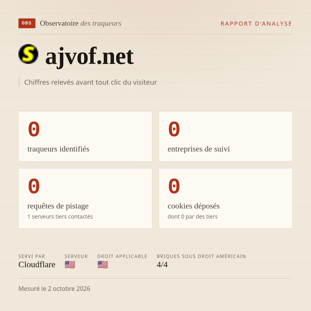 ajvof.net : 0 traqueurs identifiés, 0 entreprises de suivi, 0 requêtes de pistage. Chiffres relevés avant tout clic du visiteur.