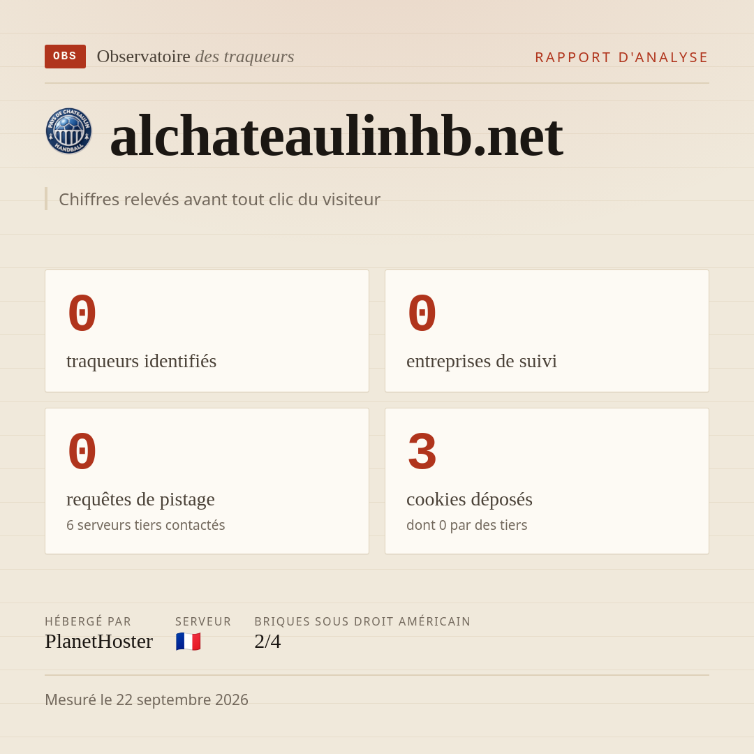 alchateaulinhb.net : 0 traqueurs identifiés, 0 entreprises de suivi, 0 requêtes de pistage. Chiffres relevés avant tout clic du visiteur.