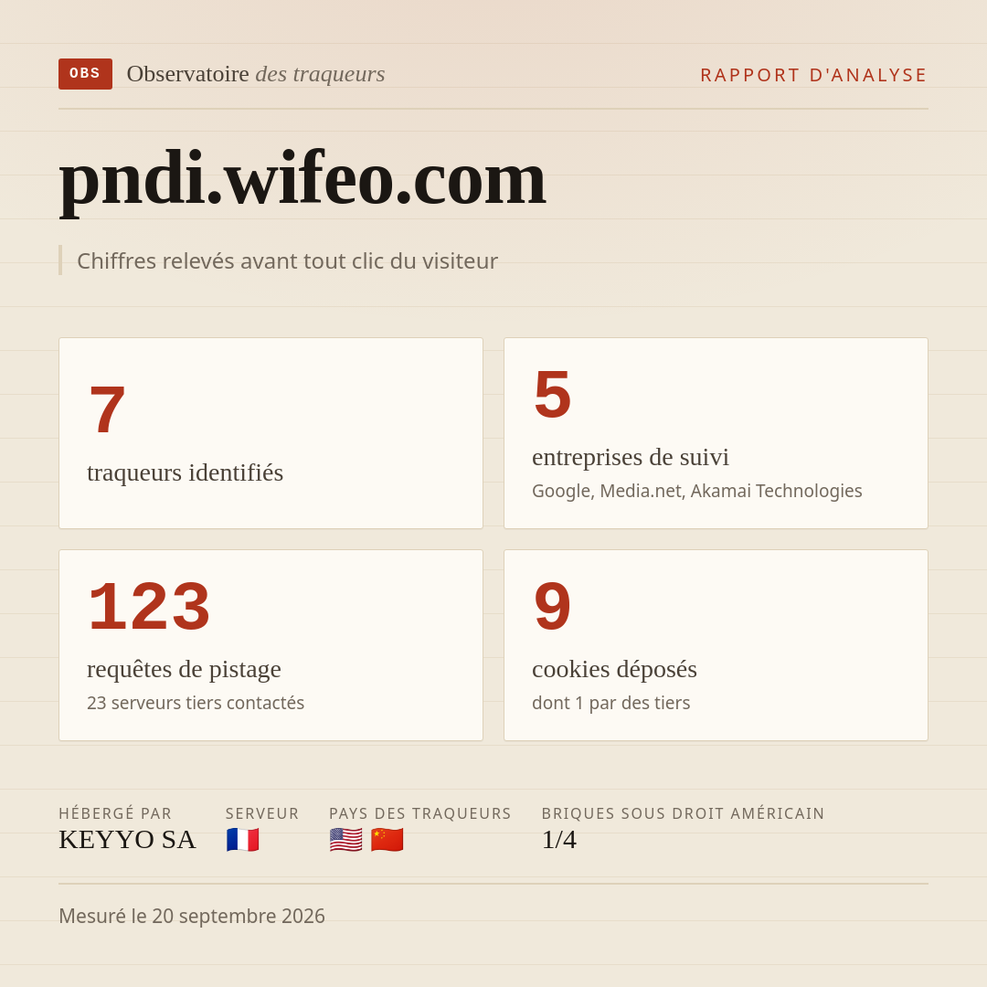 pndi.wifeo.com : 7 traqueurs identifiés, 5 entreprises de suivi, 123 requêtes de pistage. Chiffres relevés avant tout clic du visiteur.