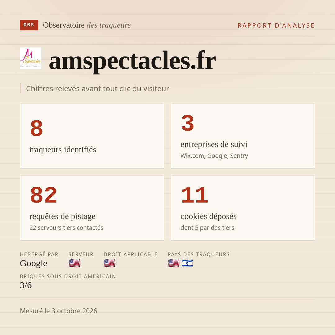 amspectacles.fr : 8 traqueurs identifiés, 3 entreprises de suivi, 82 requêtes de pistage. Chiffres relevés avant tout clic du visiteur.