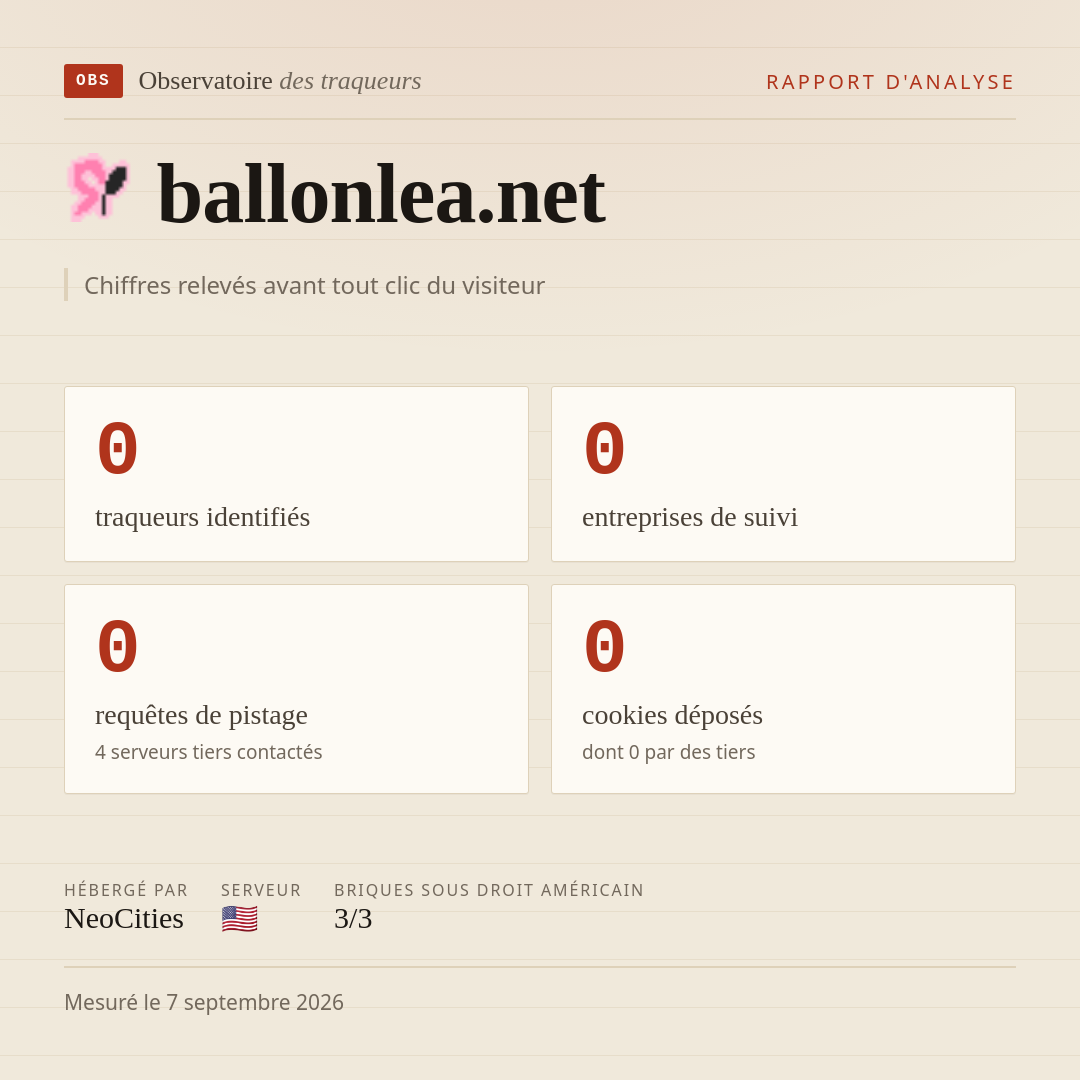 ballonlea.net : 0 traqueurs identifiés, 0 entreprises de suivi, 0 requêtes de pistage. Chiffres relevés avant tout clic du visiteur.