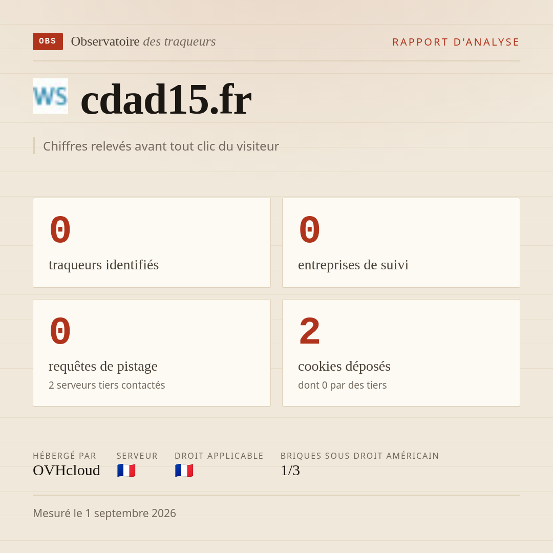 cdad15.fr : 0 traqueurs identifiés, 0 entreprises de suivi, 0 requêtes de pistage. Chiffres relevés avant tout clic du visiteur.