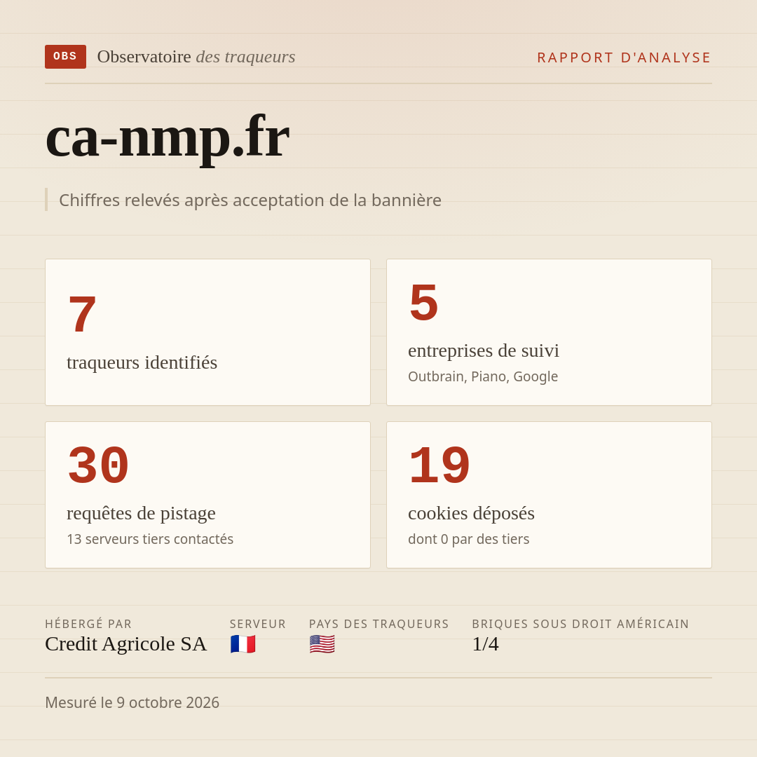 ca-nmp.fr : 7 traqueurs identifiés, 5 entreprises de suivi, 30 requêtes de pistage. Chiffres relevés après acceptation de la bannière.