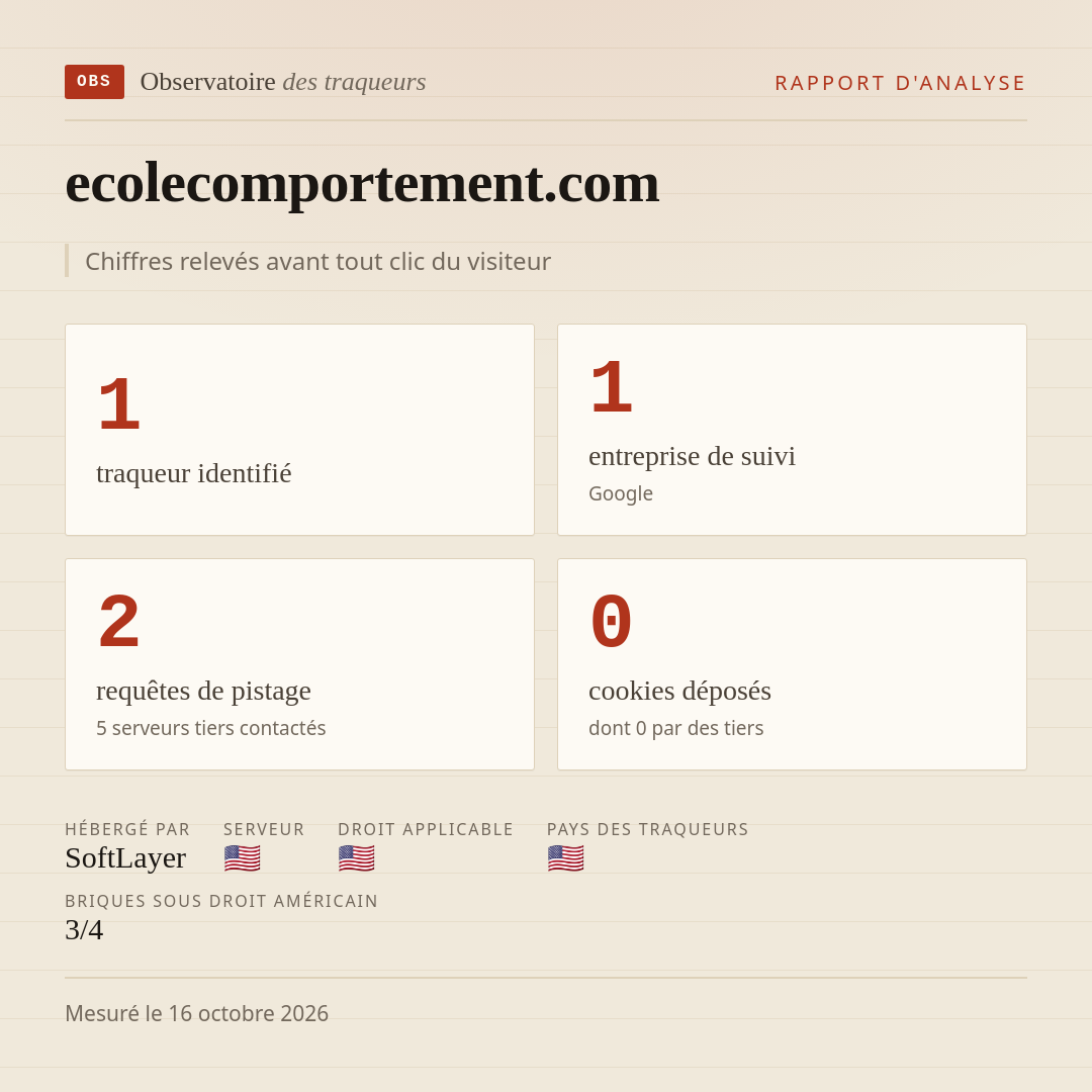 ecolecomportement.com : 1 traqueur identifié, 1 entreprise de suivi, 2 requêtes de pistage. Chiffres relevés avant tout clic du visiteur.