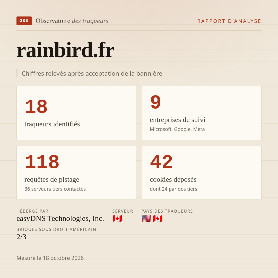 rainbird.fr : 18 traqueurs identifiés, 9 entreprises de suivi, 118 requêtes de pistage. Chiffres relevés après acceptation de la bannière.