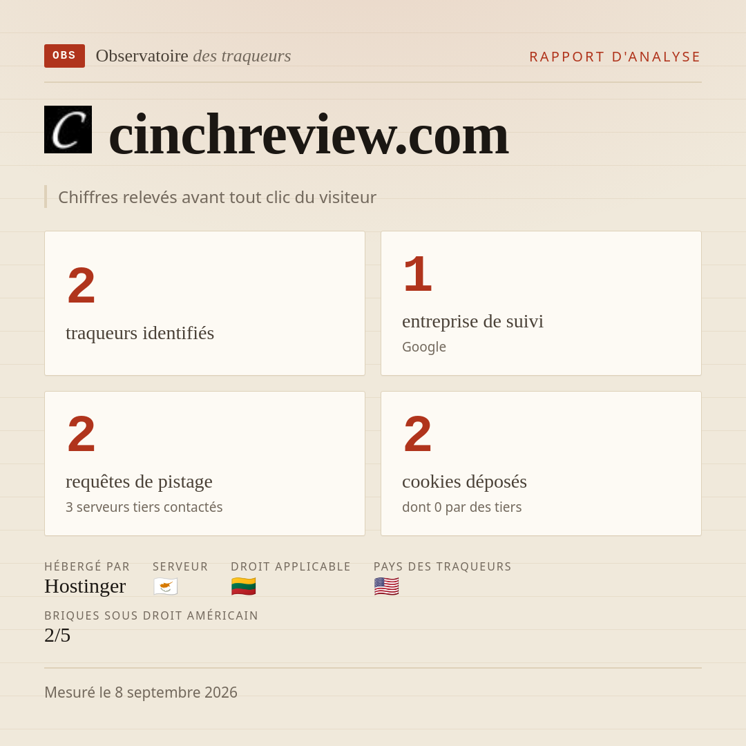 cinchreview.com : 2 traqueurs identifiés, 1 entreprise de suivi, 2 requêtes de pistage. Chiffres relevés avant tout clic du visiteur.