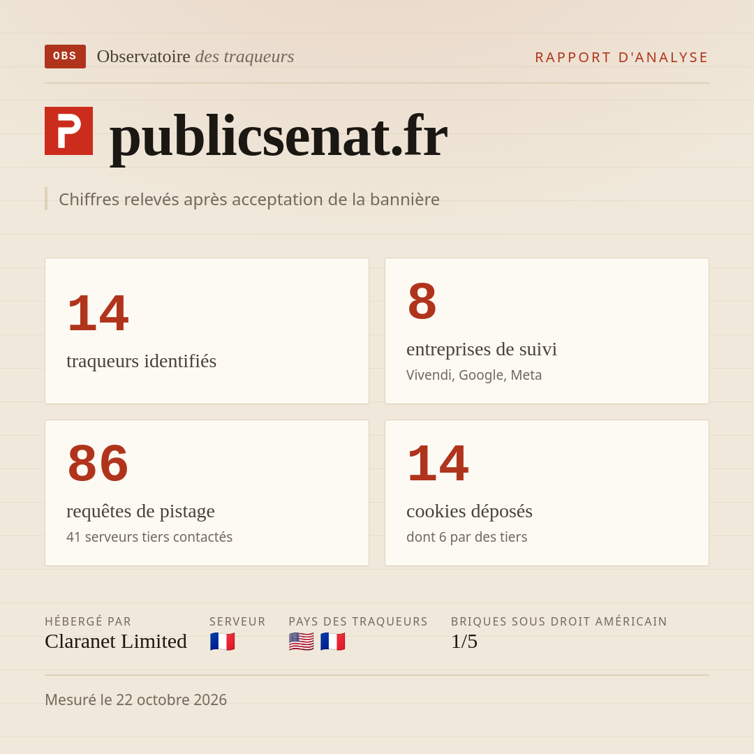publicsenat.fr : 14 traqueurs identifiés, 8 entreprises de suivi, 86 requêtes de pistage. Chiffres relevés après acceptation de la bannière.
