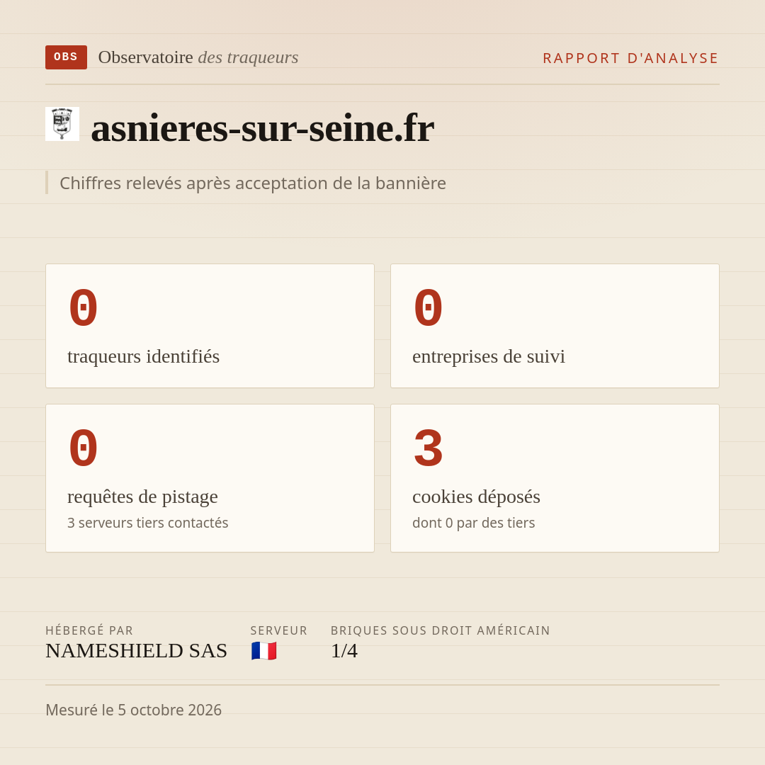 asnieres-sur-seine.fr : 0 traqueurs identifiés, 0 entreprises de suivi, 0 requêtes de pistage. Chiffres relevés après acceptation de la bannière.