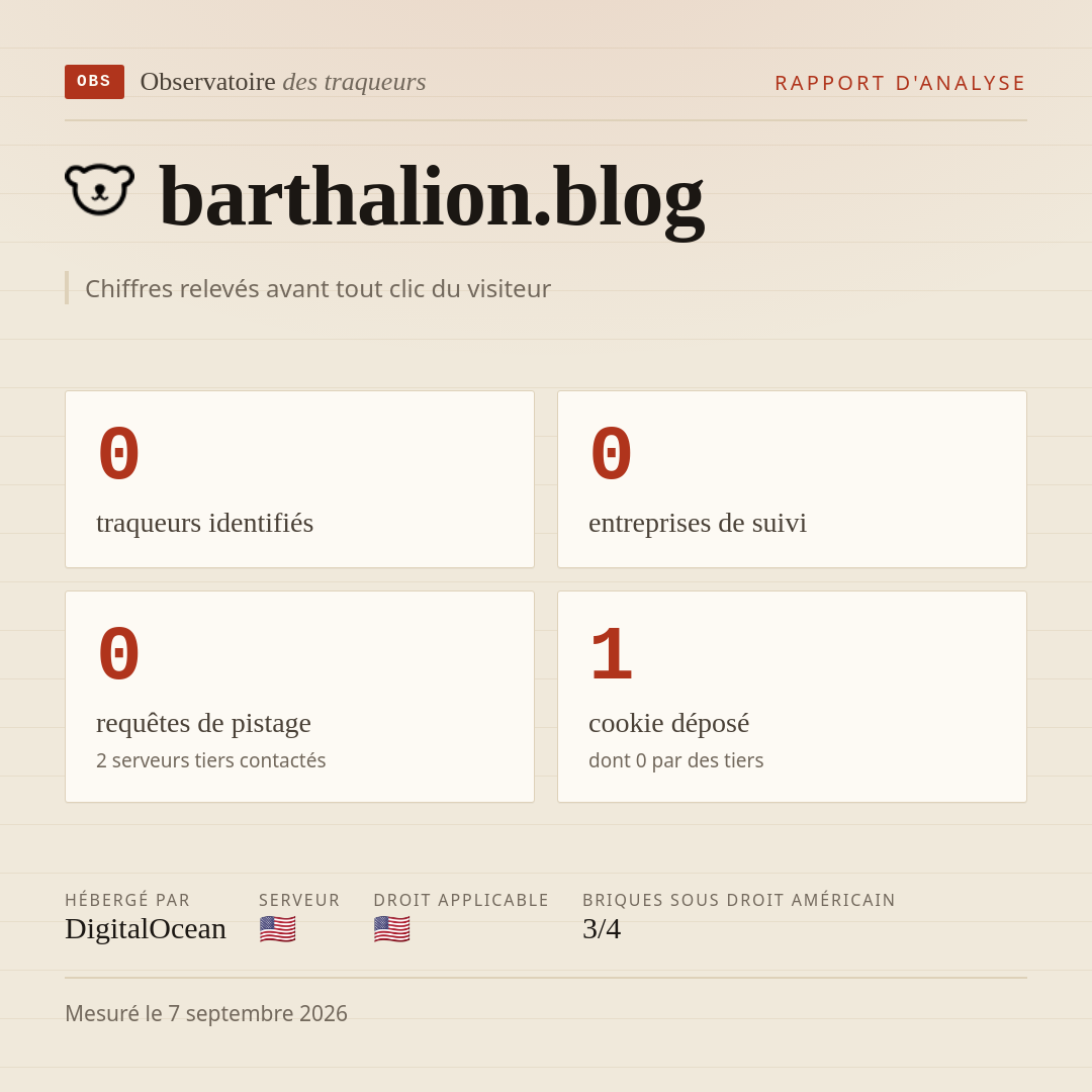 barthalion.blog : 0 traqueurs identifiés, 0 entreprises de suivi, 0 requêtes de pistage. Chiffres relevés avant tout clic du visiteur.