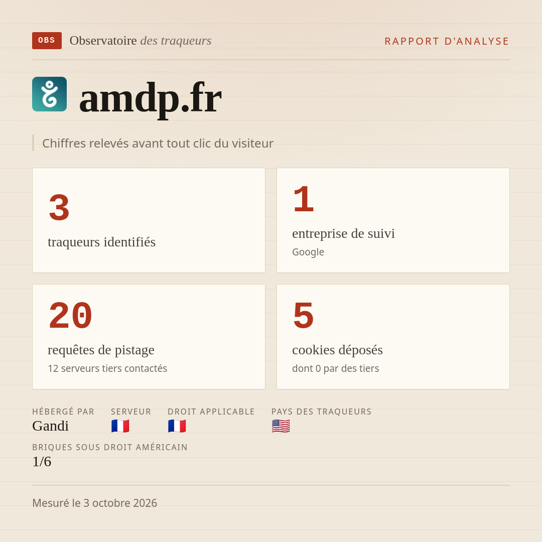 amdp.fr : 3 traqueurs identifiés, 1 entreprise de suivi, 20 requêtes de pistage. Chiffres relevés avant tout clic du visiteur.