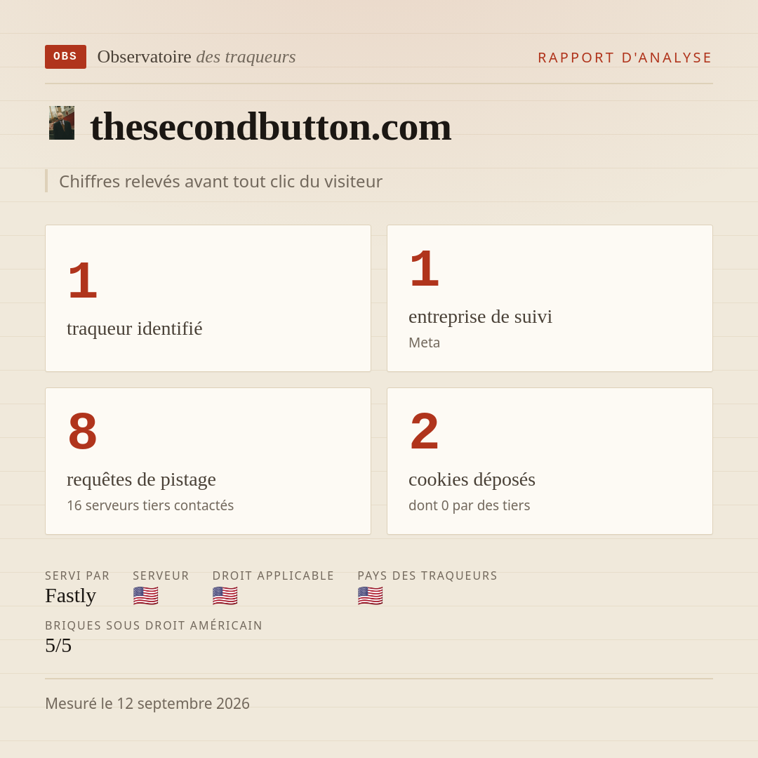 thesecondbutton.com : 1 traqueur identifié, 1 entreprise de suivi, 8 requêtes de pistage. Chiffres relevés avant tout clic du visiteur.