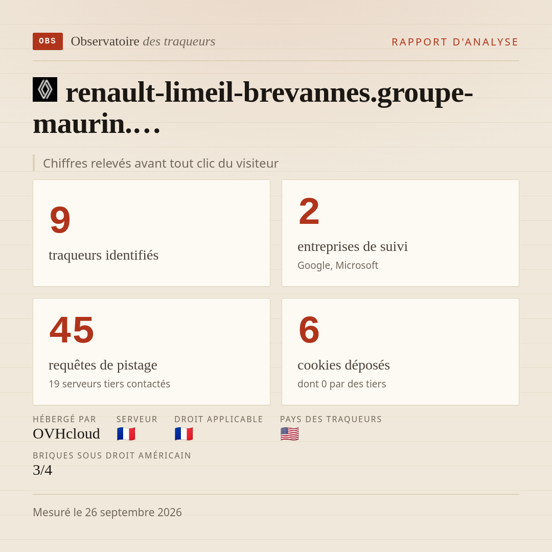 renault-limeil-brevannes.groupe-maurin.… : 9 traqueurs identifiés, 2 entreprises de suivi, 45 requêtes de pistage. Chiffres relevés avant tout clic du visiteur.