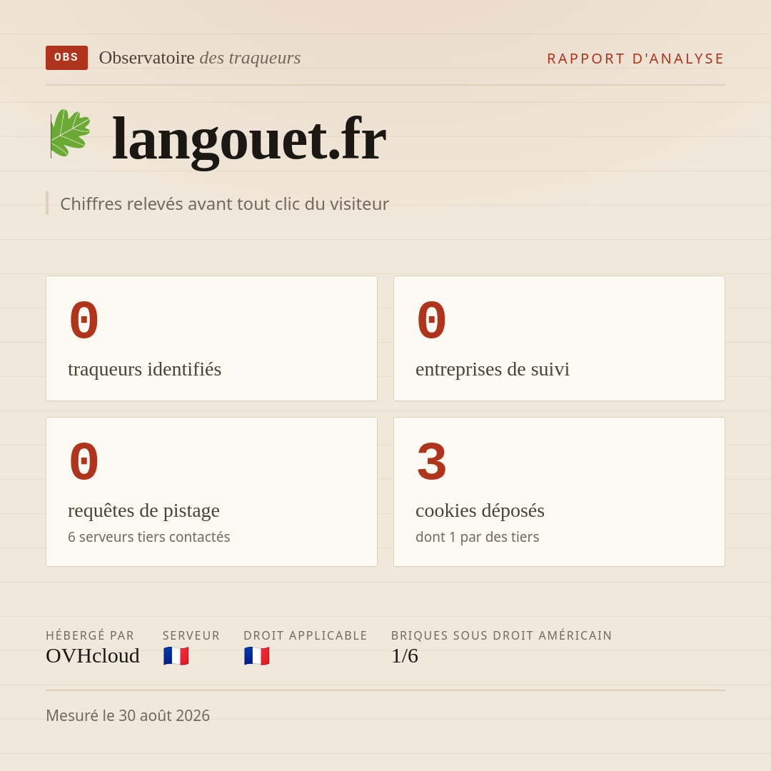 langouet.fr : 0 traqueurs identifiés, 0 entreprises de suivi, 0 requêtes de pistage. Chiffres relevés avant tout clic du visiteur.
