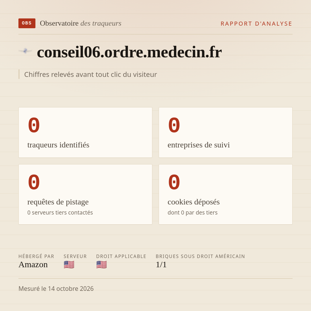 conseil06.ordre.medecin.fr : 0 traqueurs identifiés, 0 entreprises de suivi, 0 requêtes de pistage. Chiffres relevés avant tout clic du visiteur.