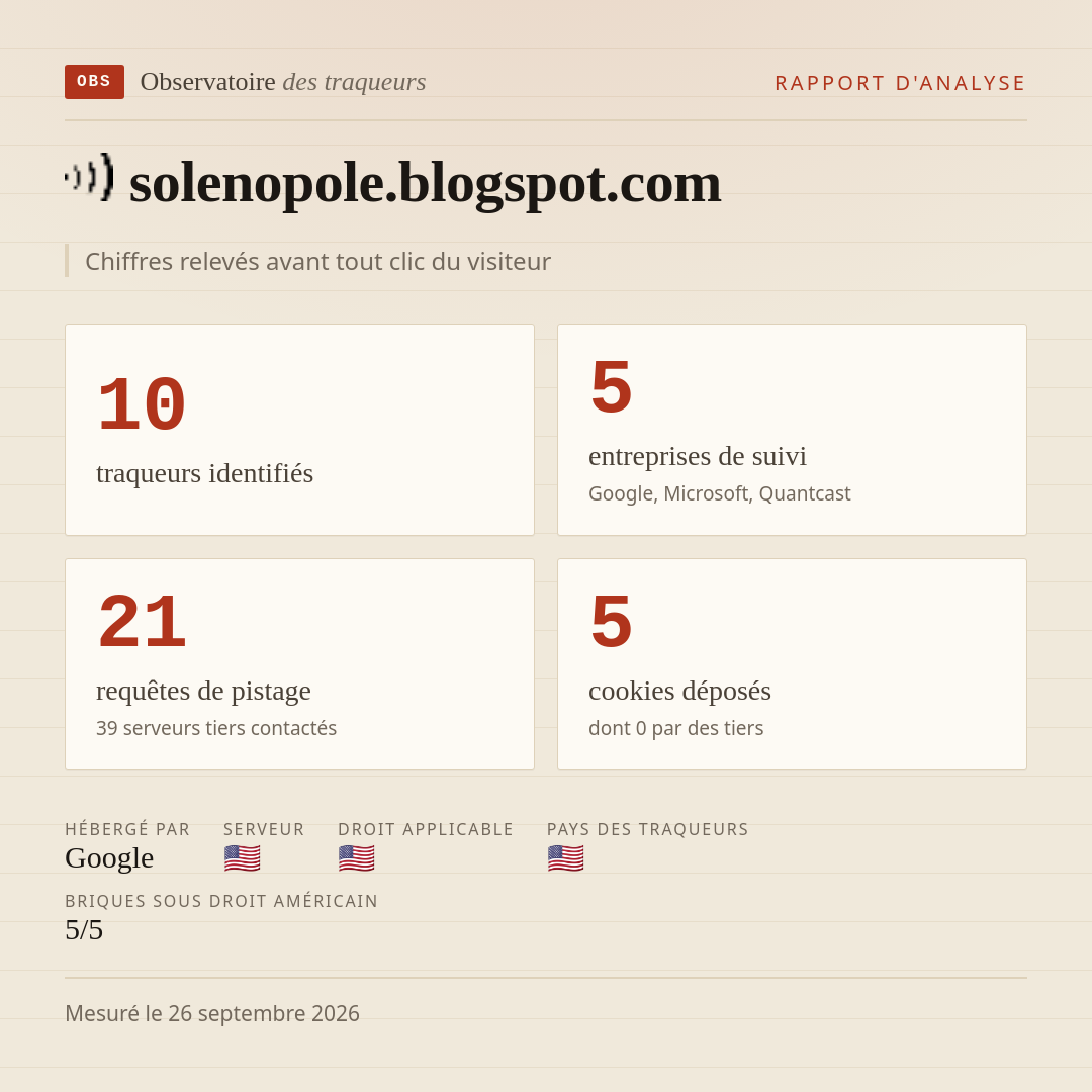 solenopole.blogspot.com : 10 traqueurs identifiés, 5 entreprises de suivi, 21 requêtes de pistage. Chiffres relevés avant tout clic du visiteur.