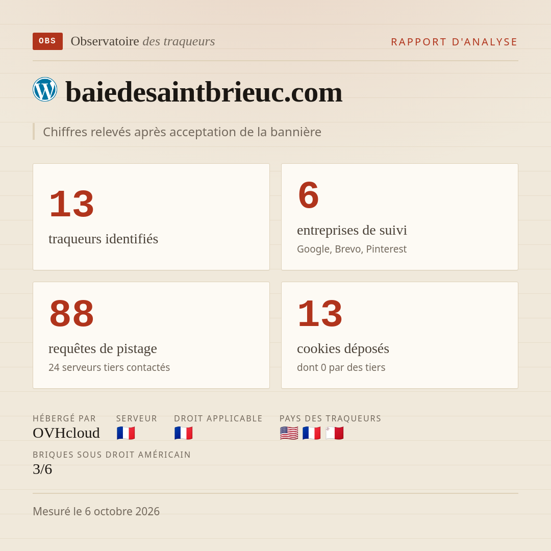 baiedesaintbrieuc.com : 13 traqueurs identifiés, 6 entreprises de suivi, 88 requêtes de pistage. Chiffres relevés après acceptation de la bannière.