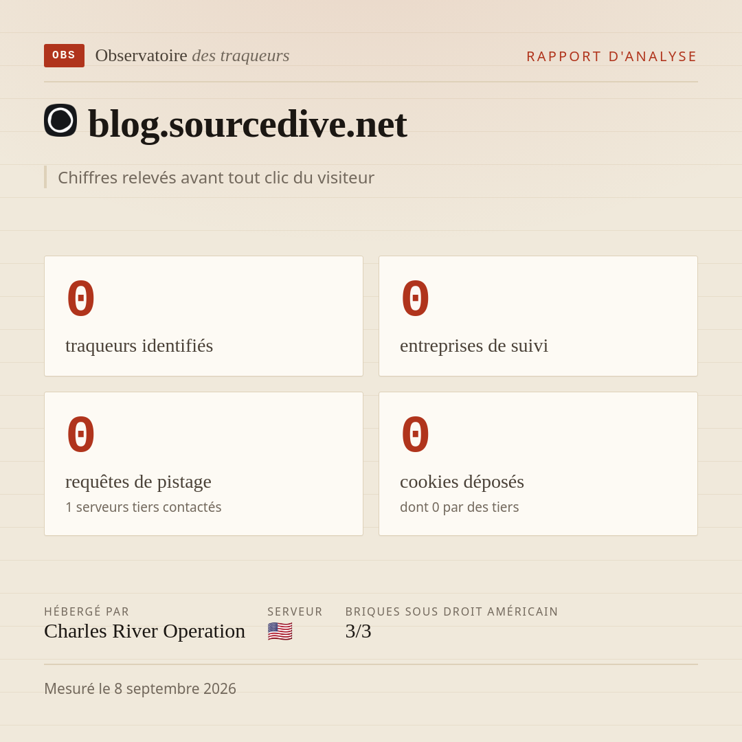blog.sourcedive.net : 0 traqueurs identifiés, 0 entreprises de suivi, 0 requêtes de pistage. Chiffres relevés avant tout clic du visiteur.
