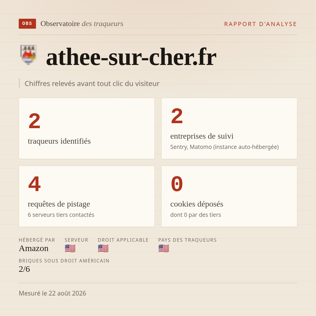 athee-sur-cher.fr : 2 traqueurs identifiés, 2 entreprises de suivi, 4 requêtes de pistage. Chiffres relevés avant tout clic du visiteur.