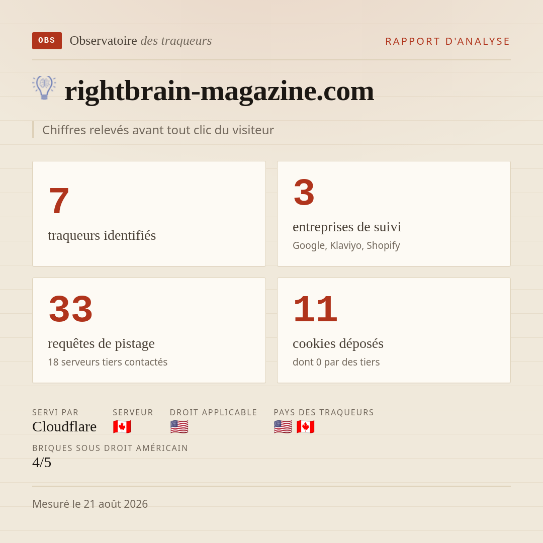 rightbrain-magazine.com : 7 traqueurs identifiés, 3 entreprises de suivi, 33 requêtes de pistage. Chiffres relevés avant tout clic du visiteur.