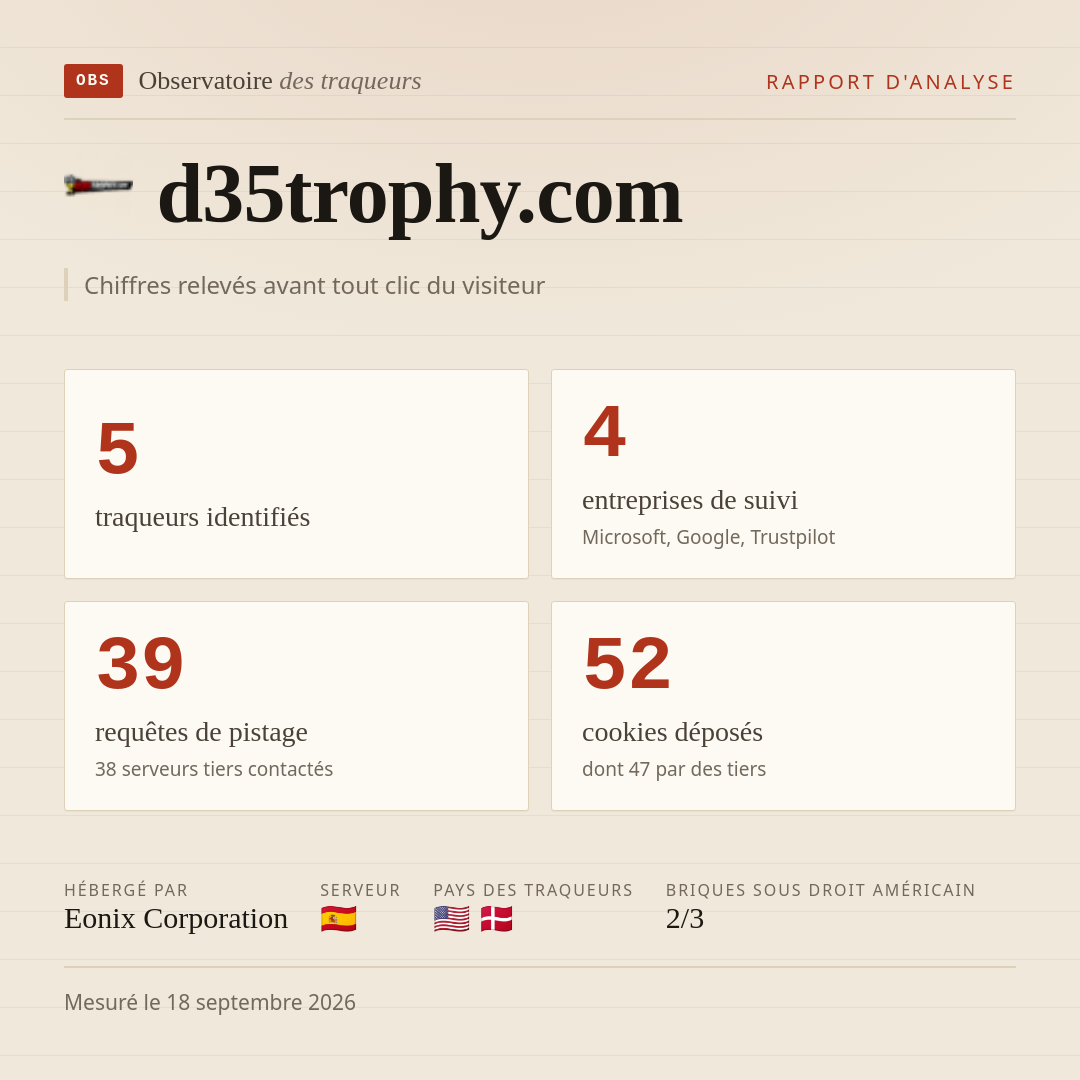 d35trophy.com : 5 traqueurs identifiés, 4 entreprises de suivi, 39 requêtes de pistage. Chiffres relevés avant tout clic du visiteur.