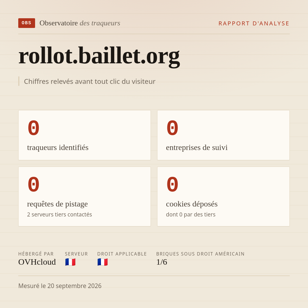 rollot.baillet.org : 0 traqueurs identifiés, 0 entreprises de suivi, 0 requêtes de pistage. Chiffres relevés avant tout clic du visiteur.