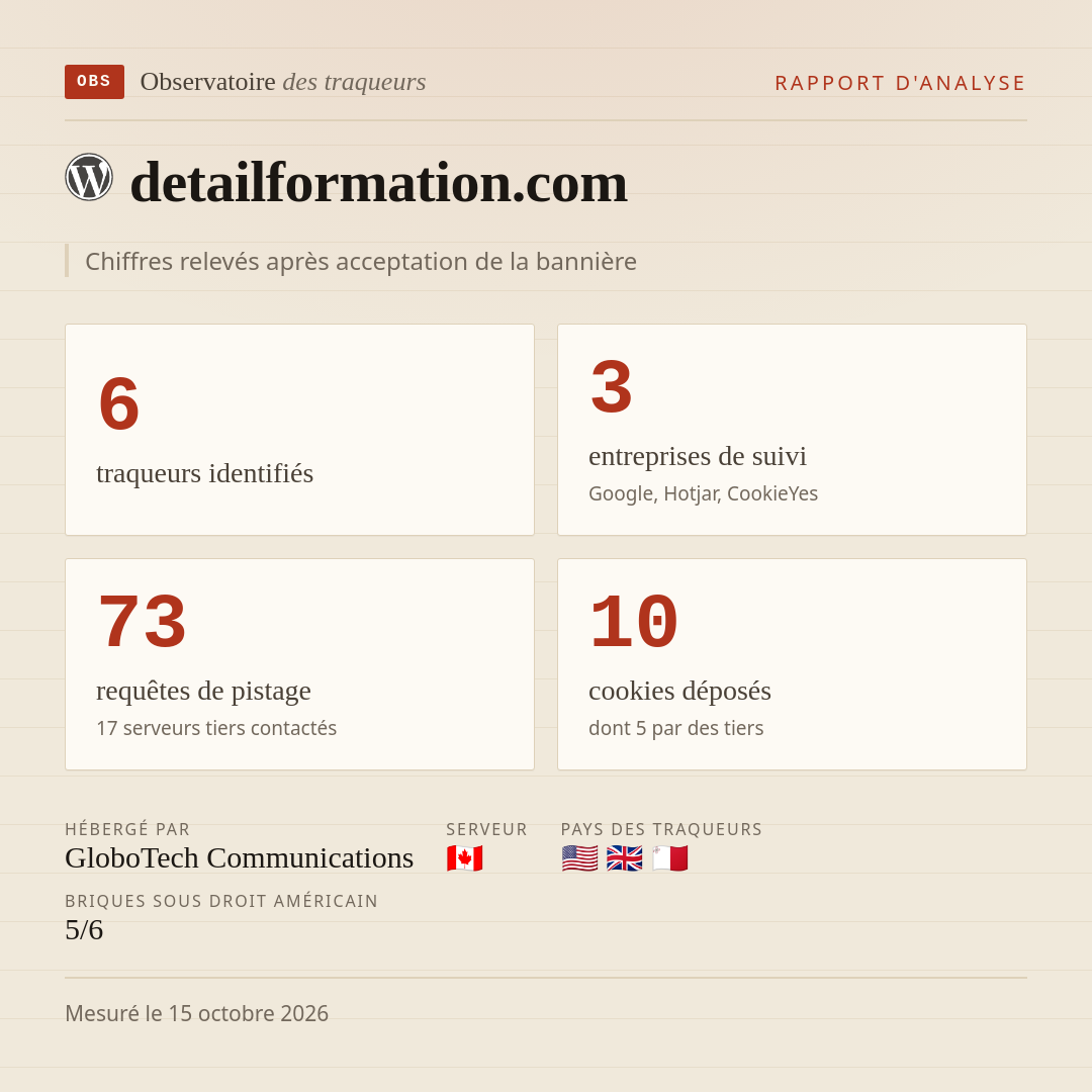 detailformation.com : 6 traqueurs identifiés, 3 entreprises de suivi, 73 requêtes de pistage. Chiffres relevés après acceptation de la bannière.