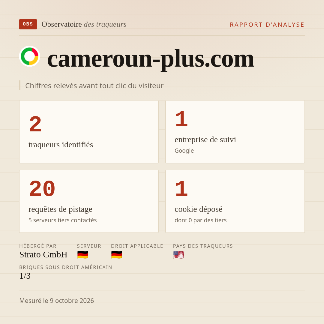 cameroun-plus.com : 2 traqueurs identifiés, 1 entreprise de suivi, 20 requêtes de pistage. Chiffres relevés avant tout clic du visiteur.