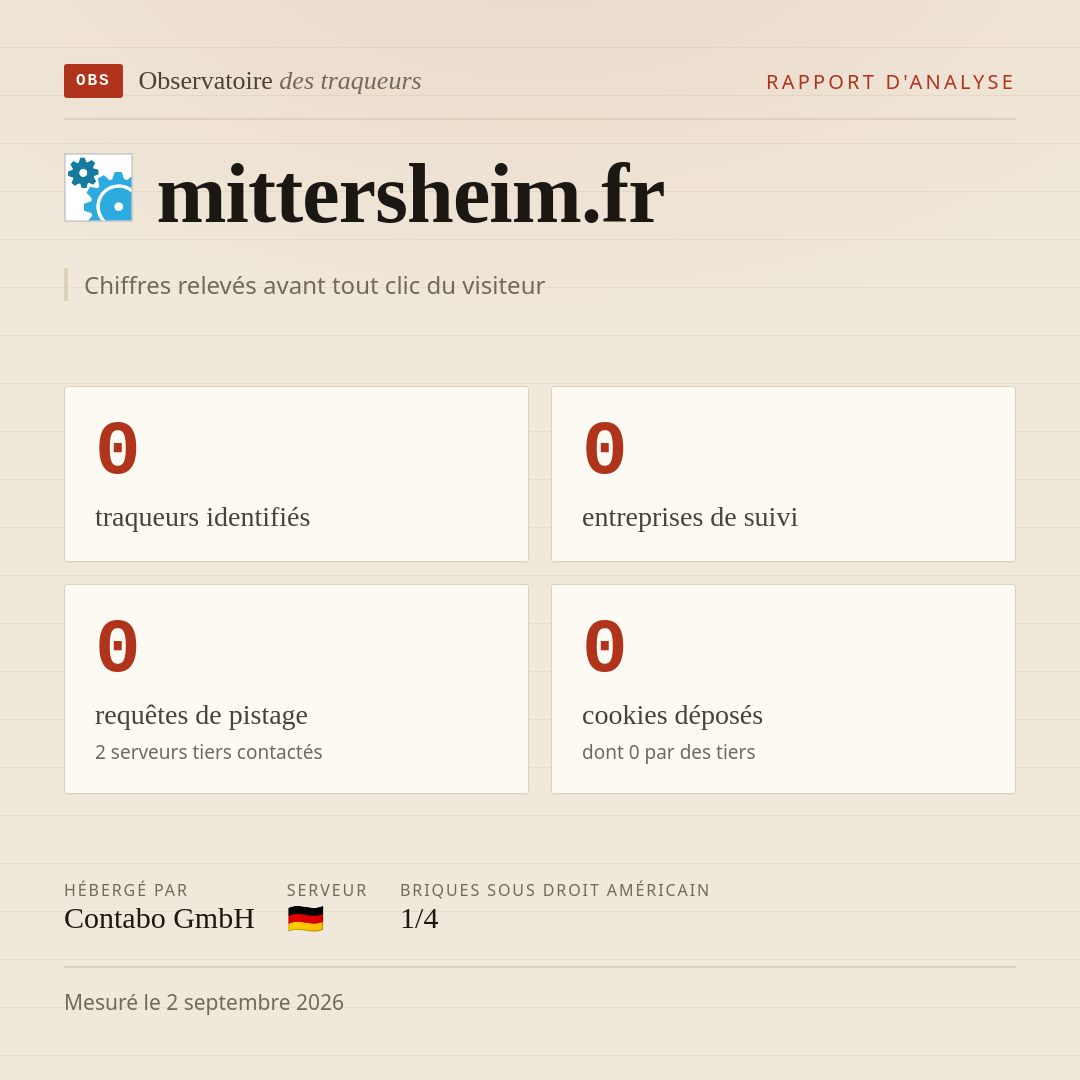 mittersheim.fr : 0 traqueurs identifiés, 0 entreprises de suivi, 0 requêtes de pistage. Chiffres relevés avant tout clic du visiteur.