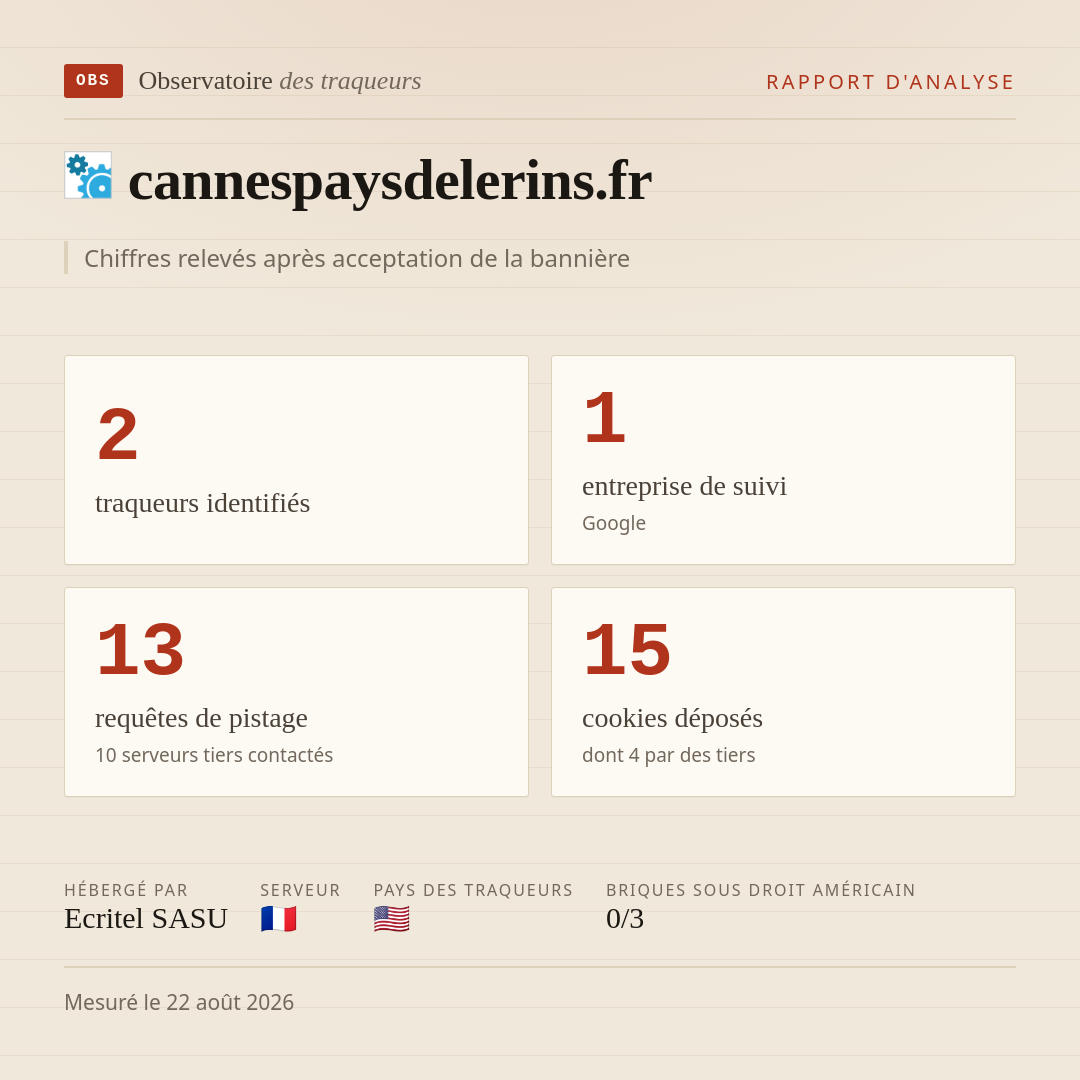 cannespaysdelerins.fr : 2 traqueurs identifiés, 1 entreprise de suivi, 13 requêtes de pistage. Chiffres relevés après acceptation de la bannière.