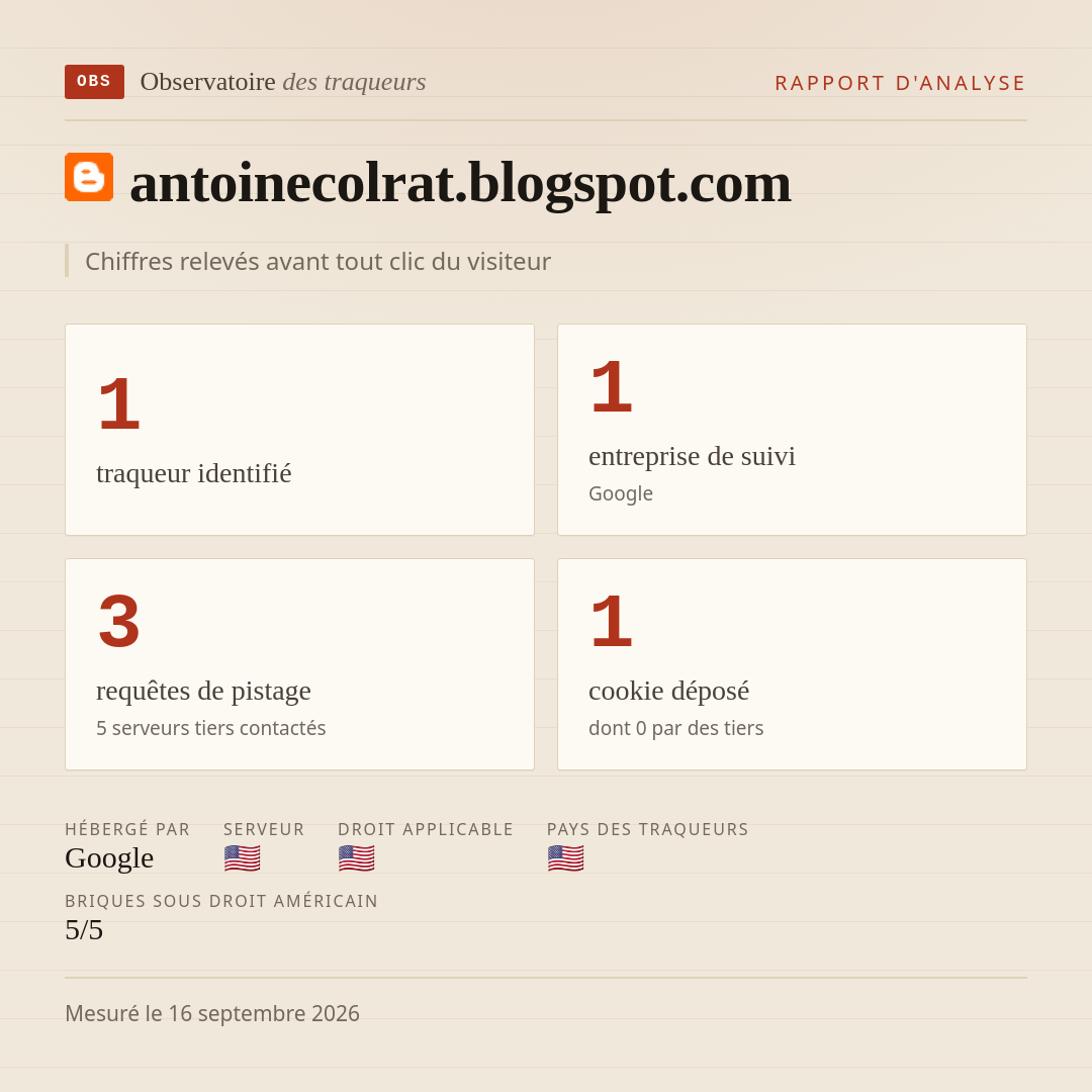 antoinecolrat.blogspot.com : 1 traqueur identifié, 1 entreprise de suivi, 3 requêtes de pistage. Chiffres relevés avant tout clic du visiteur.