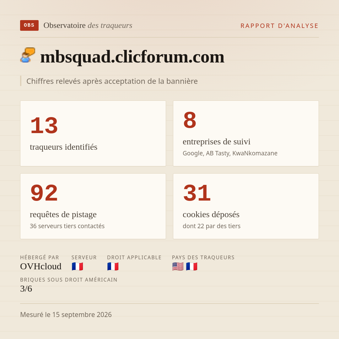 mbsquad.clicforum.com : 13 traqueurs identifiés, 8 entreprises de suivi, 92 requêtes de pistage. Chiffres relevés après acceptation de la bannière.