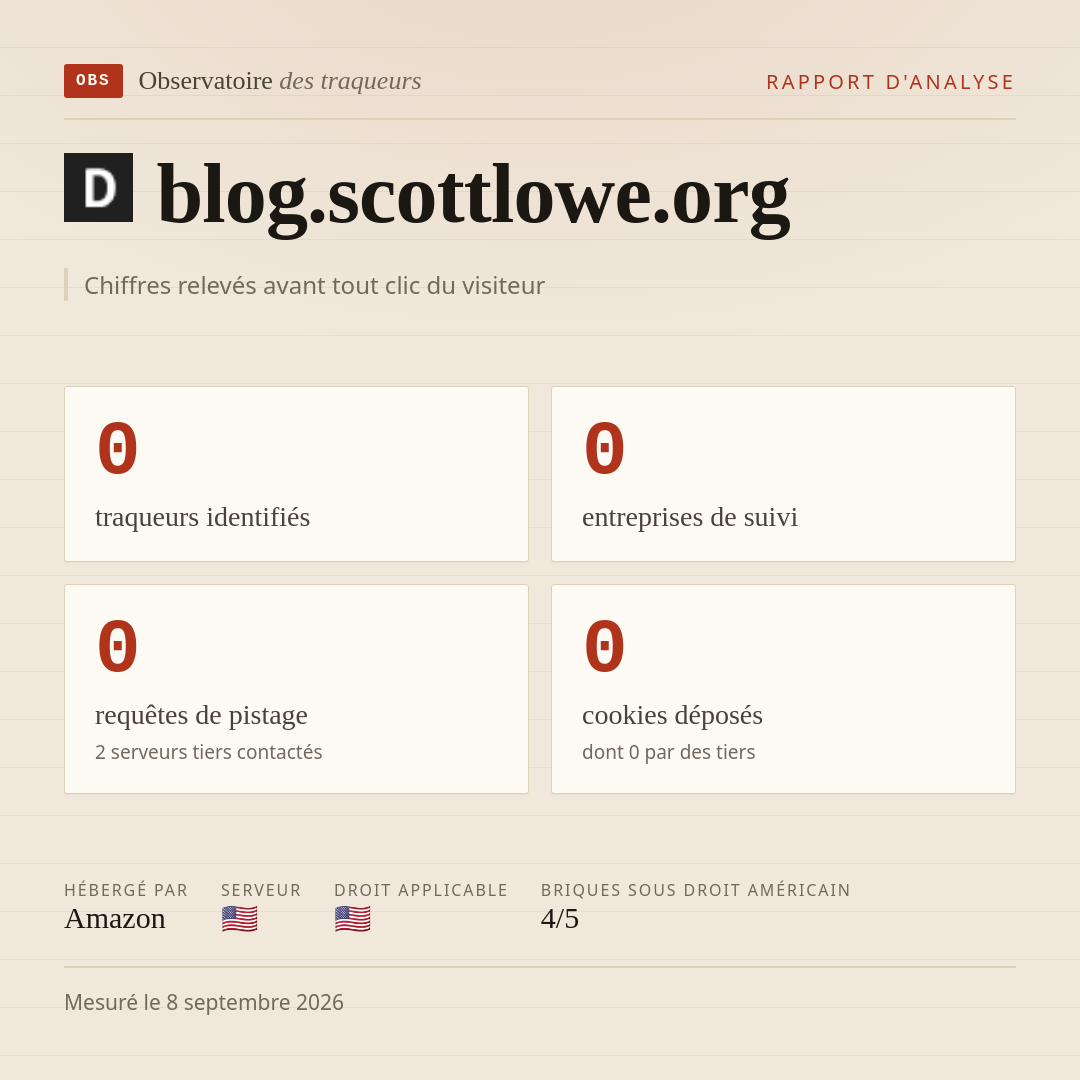 blog.scottlowe.org : 0 traqueurs identifiés, 0 entreprises de suivi, 0 requêtes de pistage. Chiffres relevés avant tout clic du visiteur.