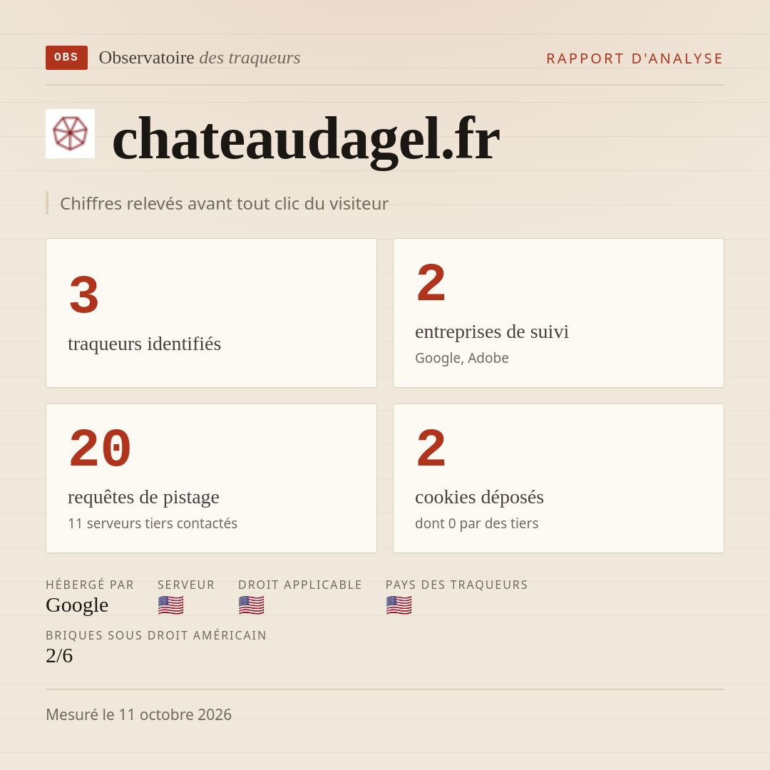 chateaudagel.fr : 3 traqueurs identifiés, 2 entreprises de suivi, 20 requêtes de pistage. Chiffres relevés avant tout clic du visiteur.