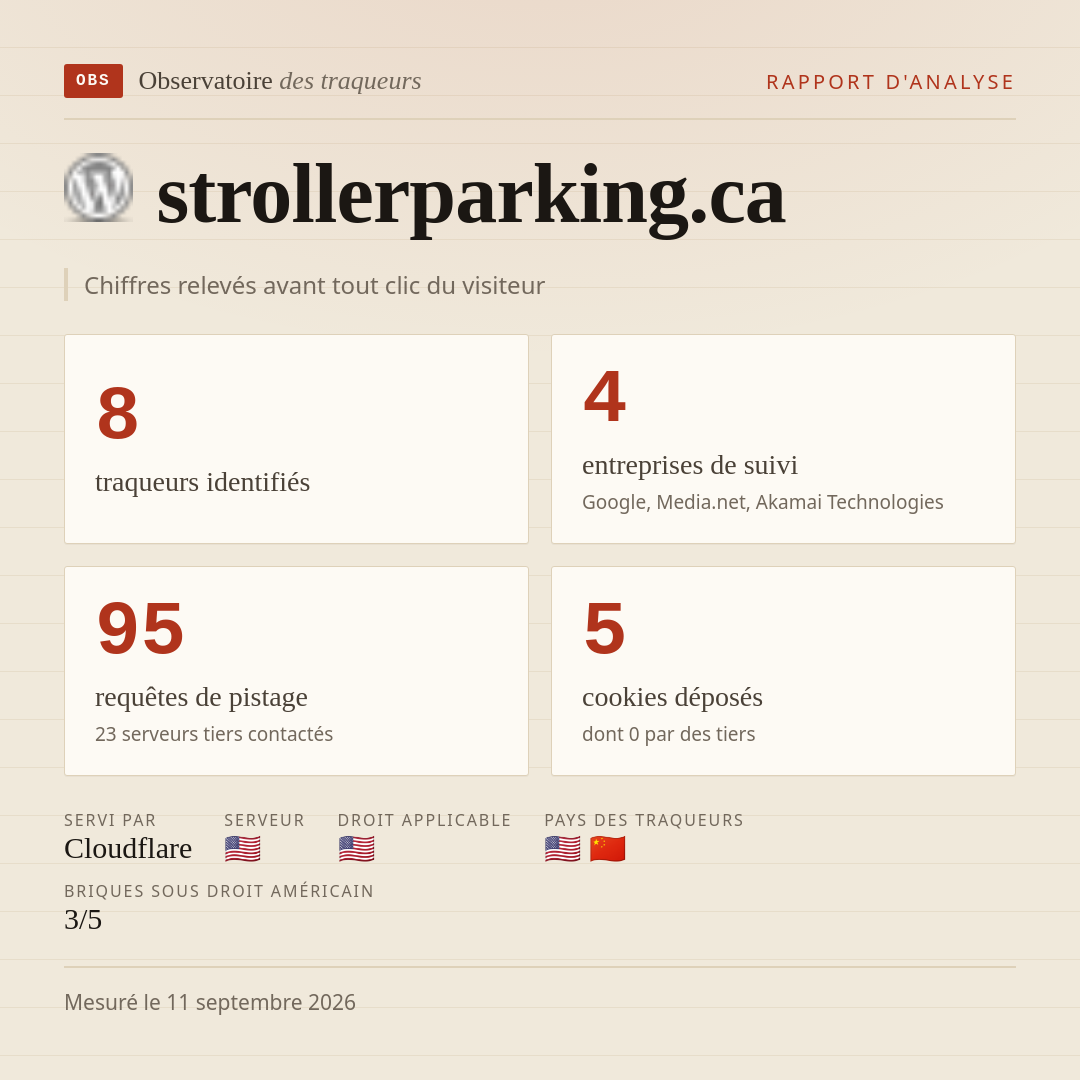 strollerparking.ca : 8 traqueurs identifiés, 4 entreprises de suivi, 95 requêtes de pistage. Chiffres relevés avant tout clic du visiteur.