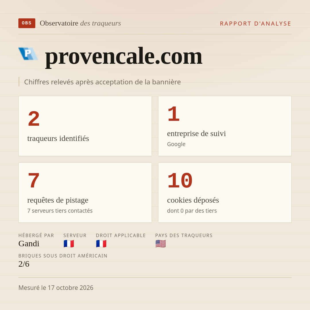 provencale.com : 2 traqueurs identifiés, 1 entreprise de suivi, 7 requêtes de pistage. Chiffres relevés après acceptation de la bannière.