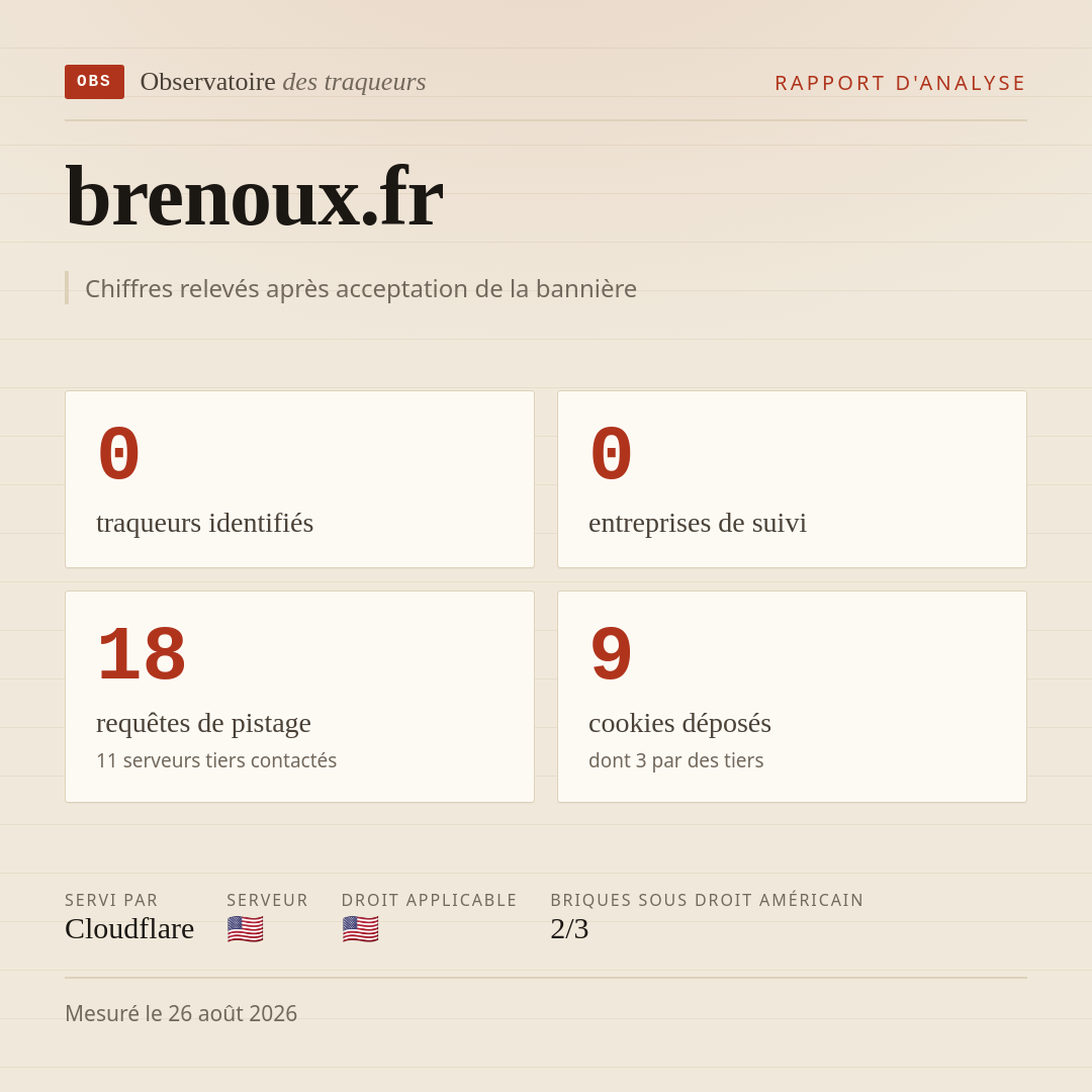 brenoux.fr : 0 traqueurs identifiés, 0 entreprises de suivi, 18 requêtes de pistage. Chiffres relevés après acceptation de la bannière.