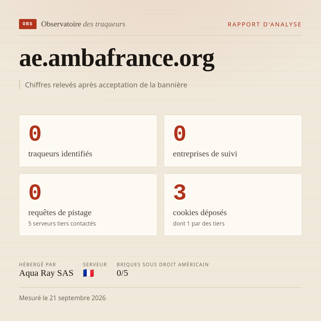 ae.ambafrance.org : 0 traqueurs identifiés, 0 entreprises de suivi, 0 requêtes de pistage. Chiffres relevés après acceptation de la bannière.