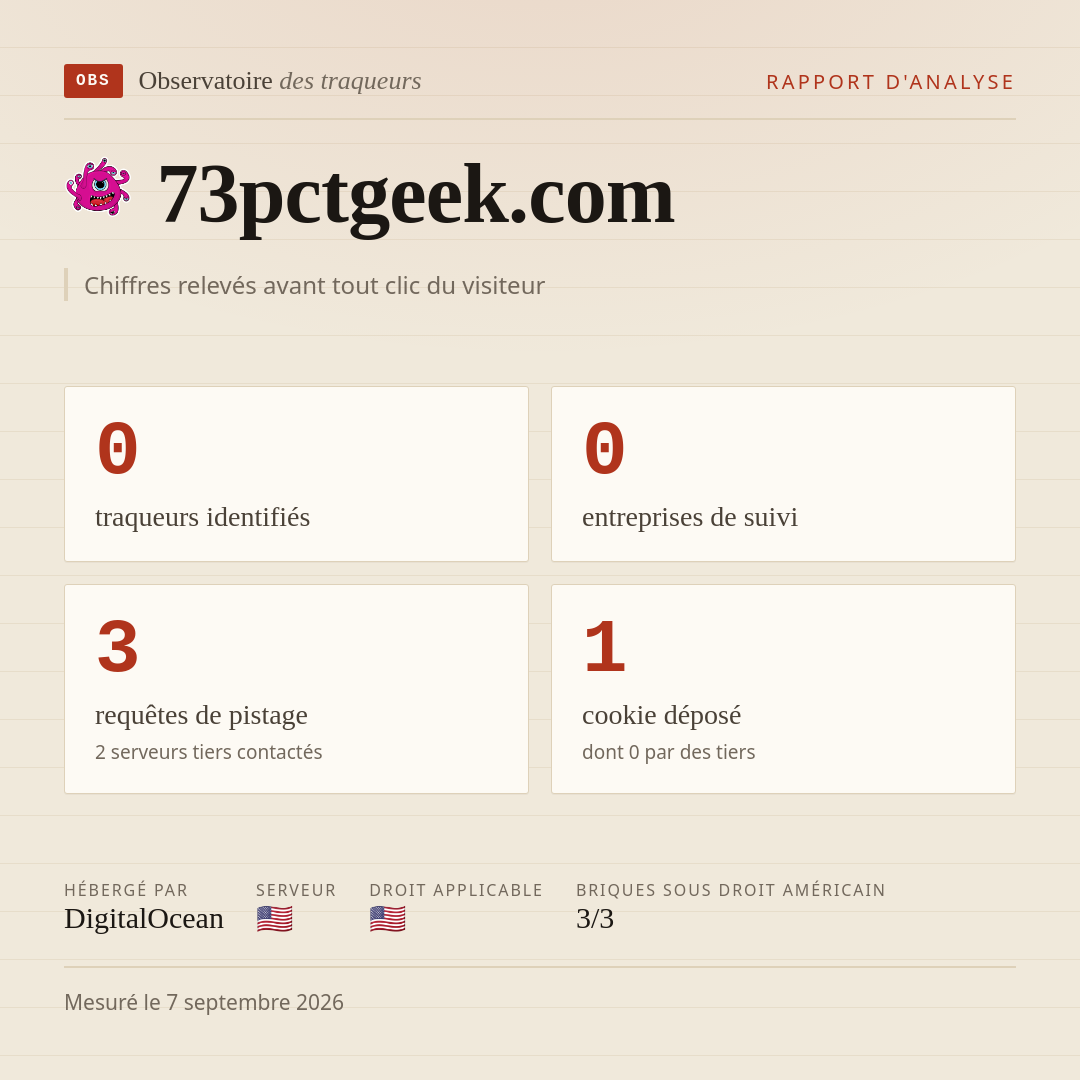 73pctgeek.com : 0 traqueurs identifiés, 0 entreprises de suivi, 3 requêtes de pistage. Chiffres relevés avant tout clic du visiteur.