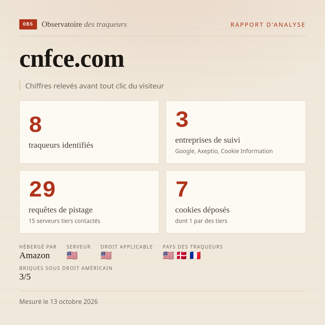 cnfce.com : 8 traqueurs identifiés, 3 entreprises de suivi, 29 requêtes de pistage. Chiffres relevés avant tout clic du visiteur.