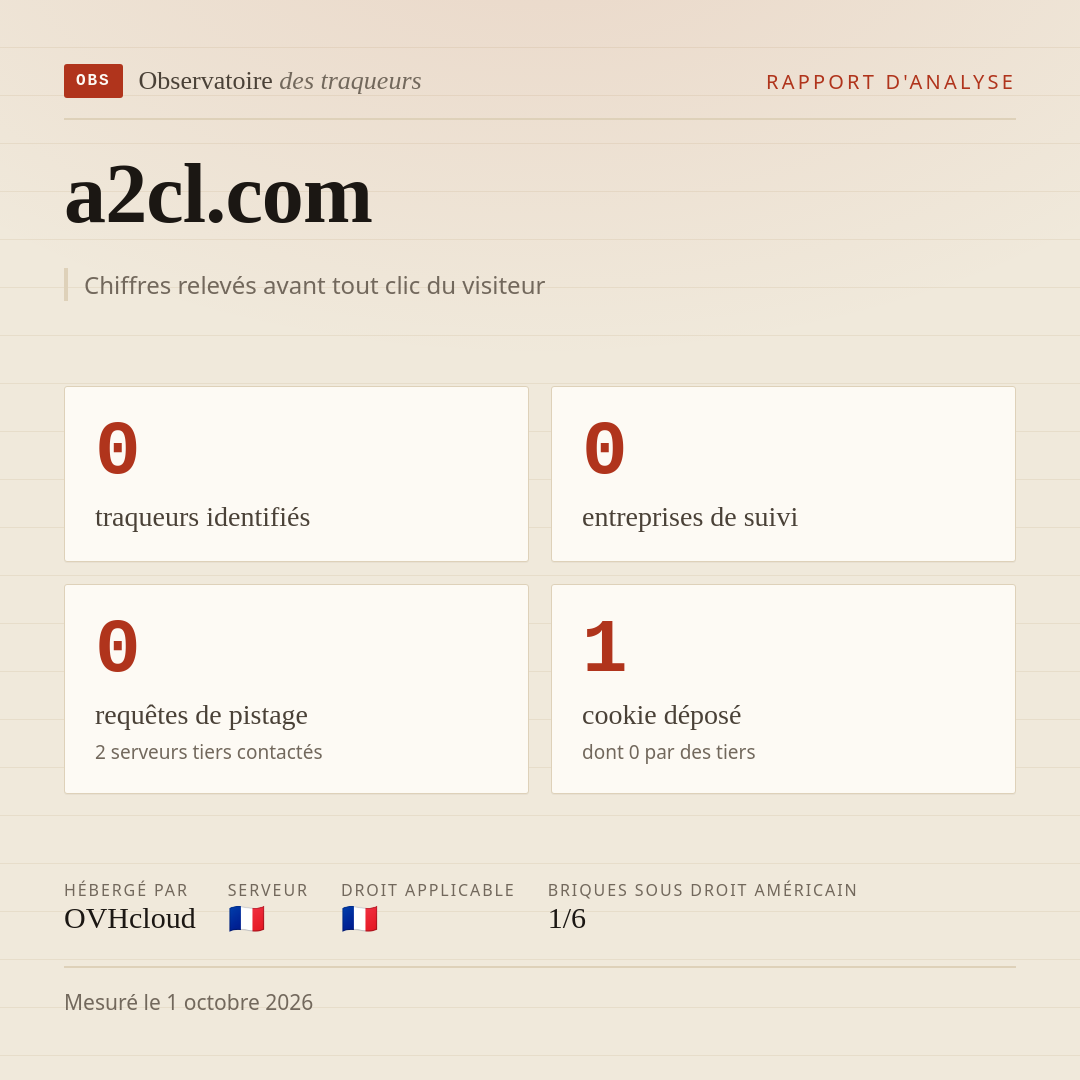 a2cl.com : 0 traqueurs identifiés, 0 entreprises de suivi, 0 requêtes de pistage. Chiffres relevés avant tout clic du visiteur.