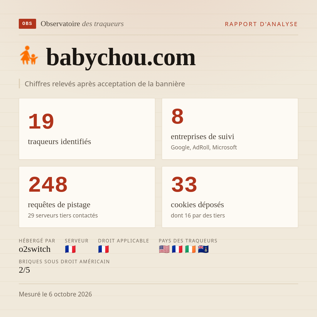 babychou.com : 19 traqueurs identifiés, 8 entreprises de suivi, 248 requêtes de pistage. Chiffres relevés après acceptation de la bannière.