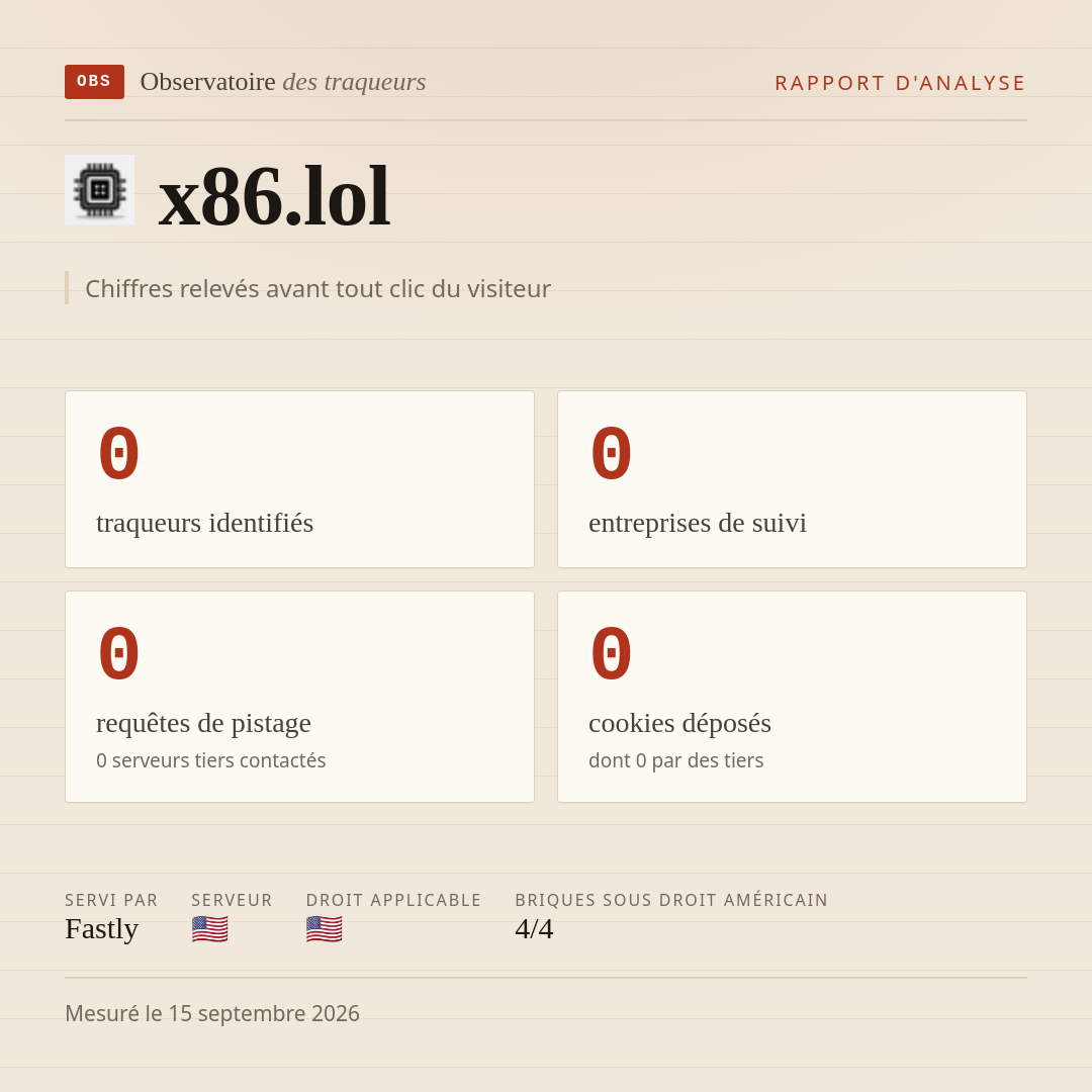 x86.lol : 0 traqueurs identifiés, 0 entreprises de suivi, 0 requêtes de pistage. Chiffres relevés avant tout clic du visiteur.