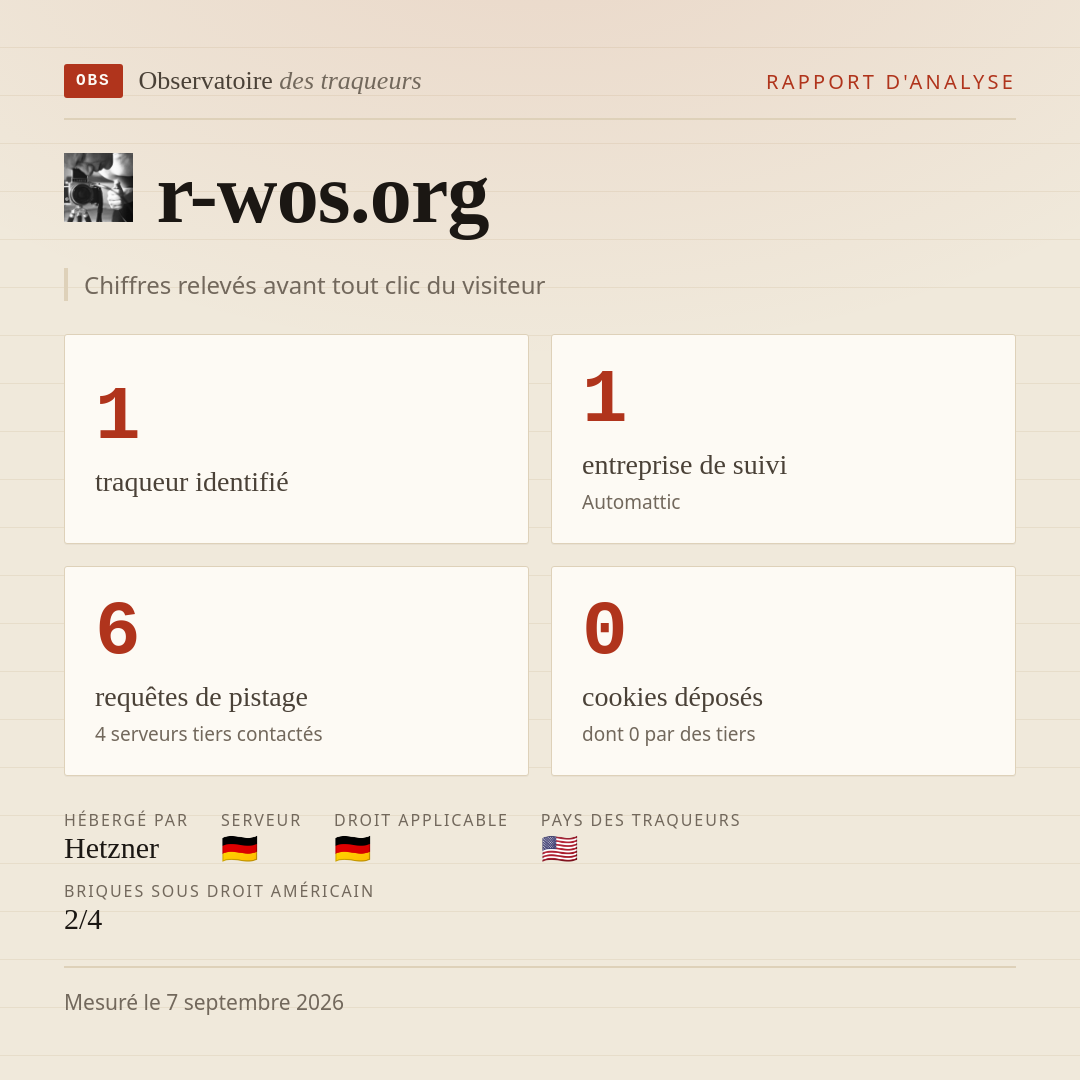 r-wos.org : 1 traqueur identifié, 1 entreprise de suivi, 6 requêtes de pistage. Chiffres relevés avant tout clic du visiteur.