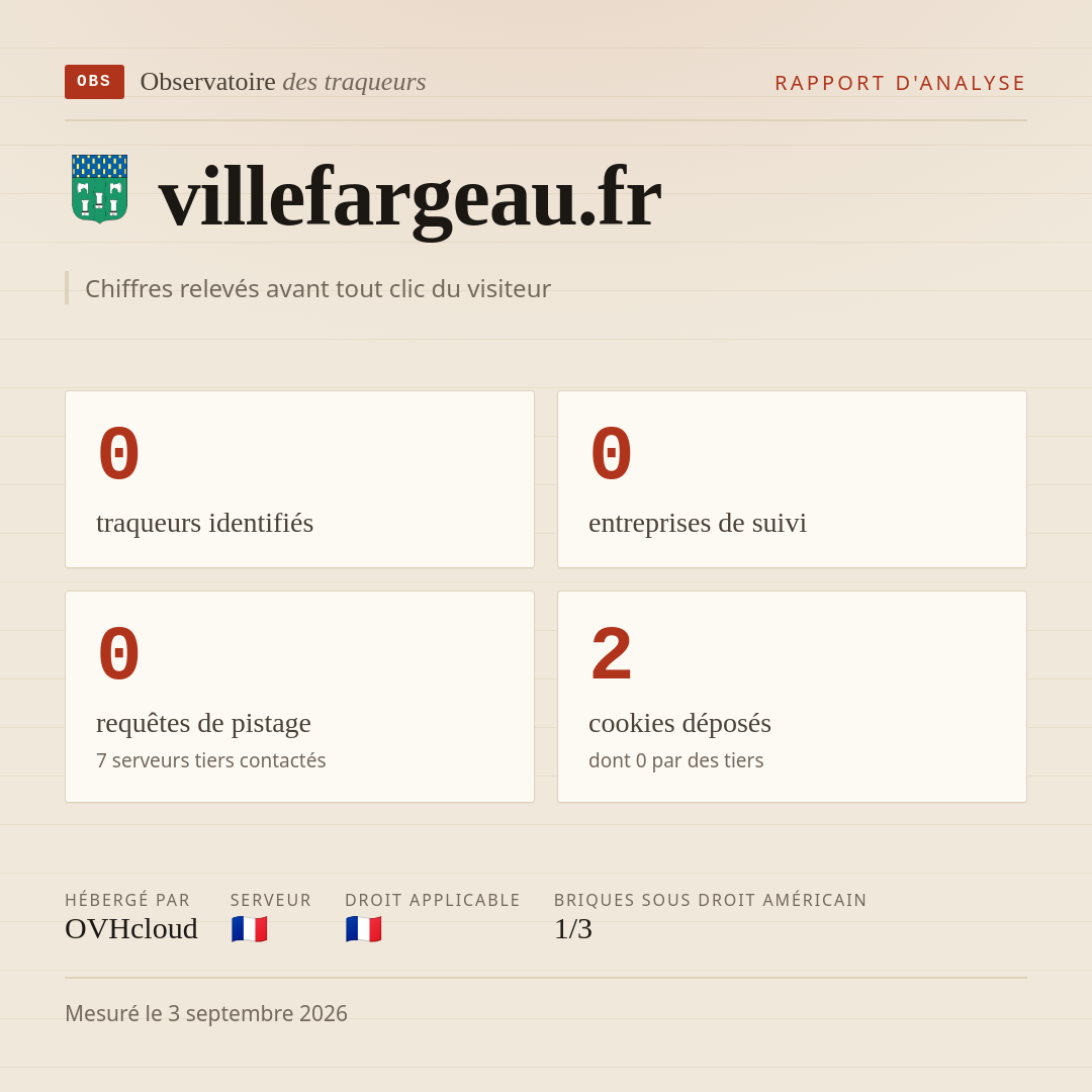 villefargeau.fr : 0 traqueurs identifiés, 0 entreprises de suivi, 0 requêtes de pistage. Chiffres relevés avant tout clic du visiteur.