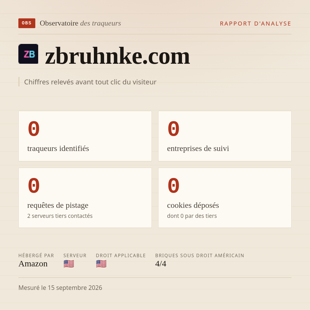 zbruhnke.com : 0 traqueurs identifiés, 0 entreprises de suivi, 0 requêtes de pistage. Chiffres relevés avant tout clic du visiteur.