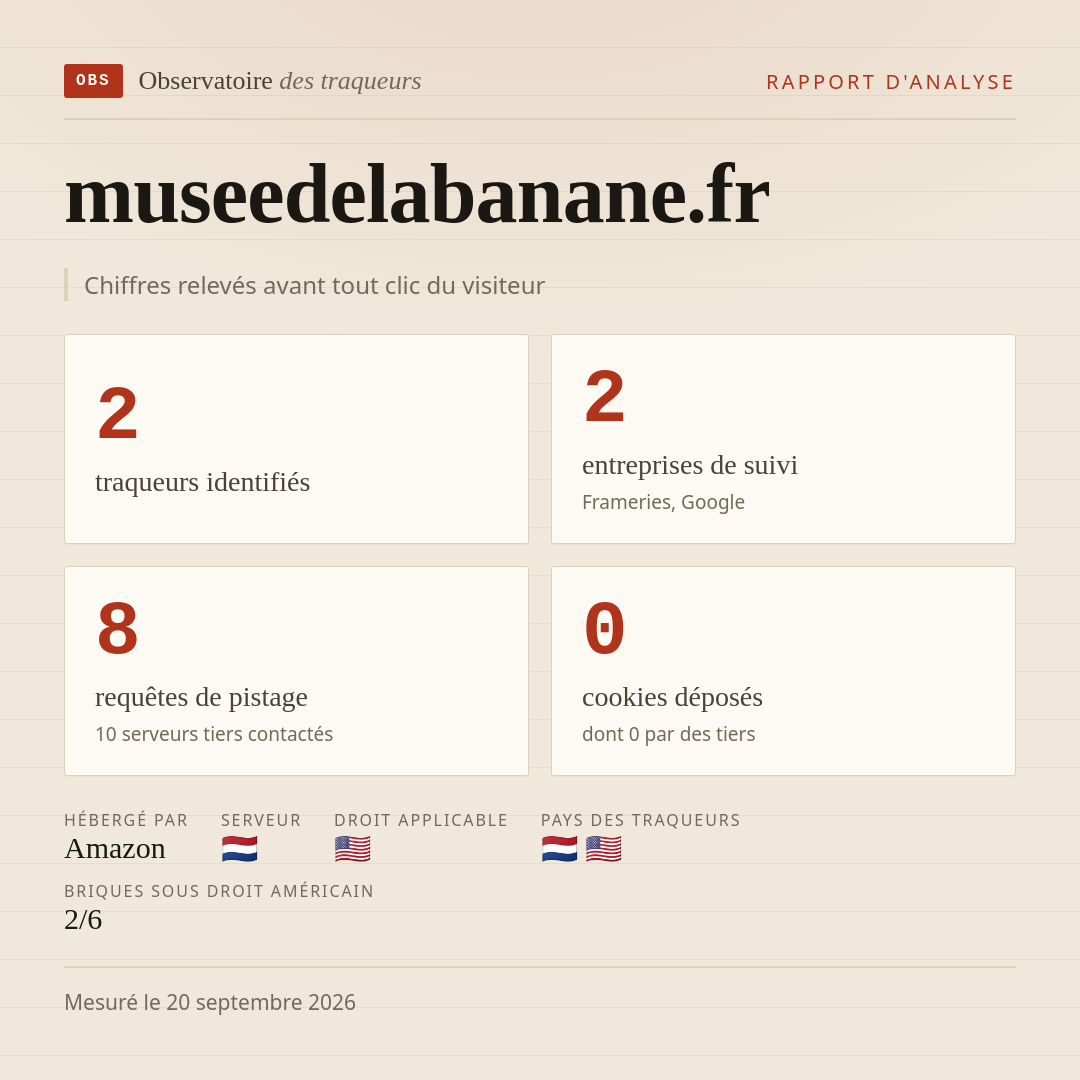 museedelabanane.fr : 2 traqueurs identifiés, 2 entreprises de suivi, 8 requêtes de pistage. Chiffres relevés avant tout clic du visiteur.