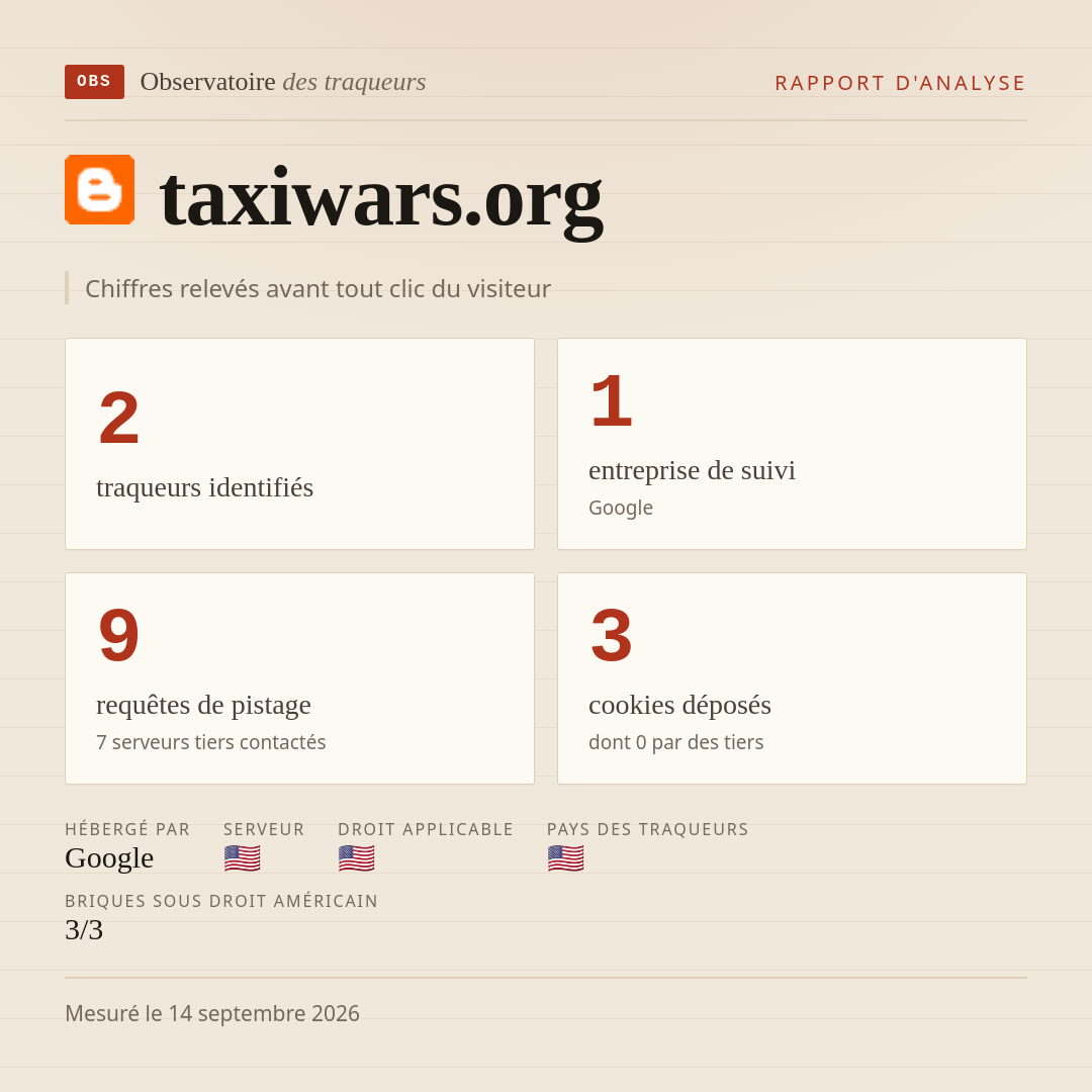 taxiwars.org : 2 traqueurs identifiés, 1 entreprise de suivi, 9 requêtes de pistage. Chiffres relevés avant tout clic du visiteur.