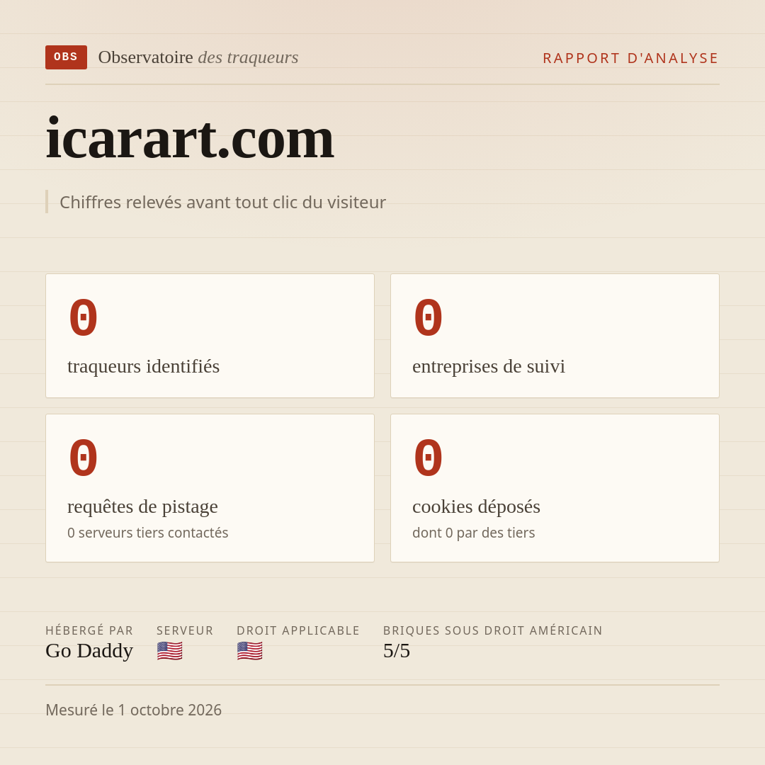 icarart.com : 0 traqueurs identifiés, 0 entreprises de suivi, 0 requêtes de pistage. Chiffres relevés avant tout clic du visiteur.