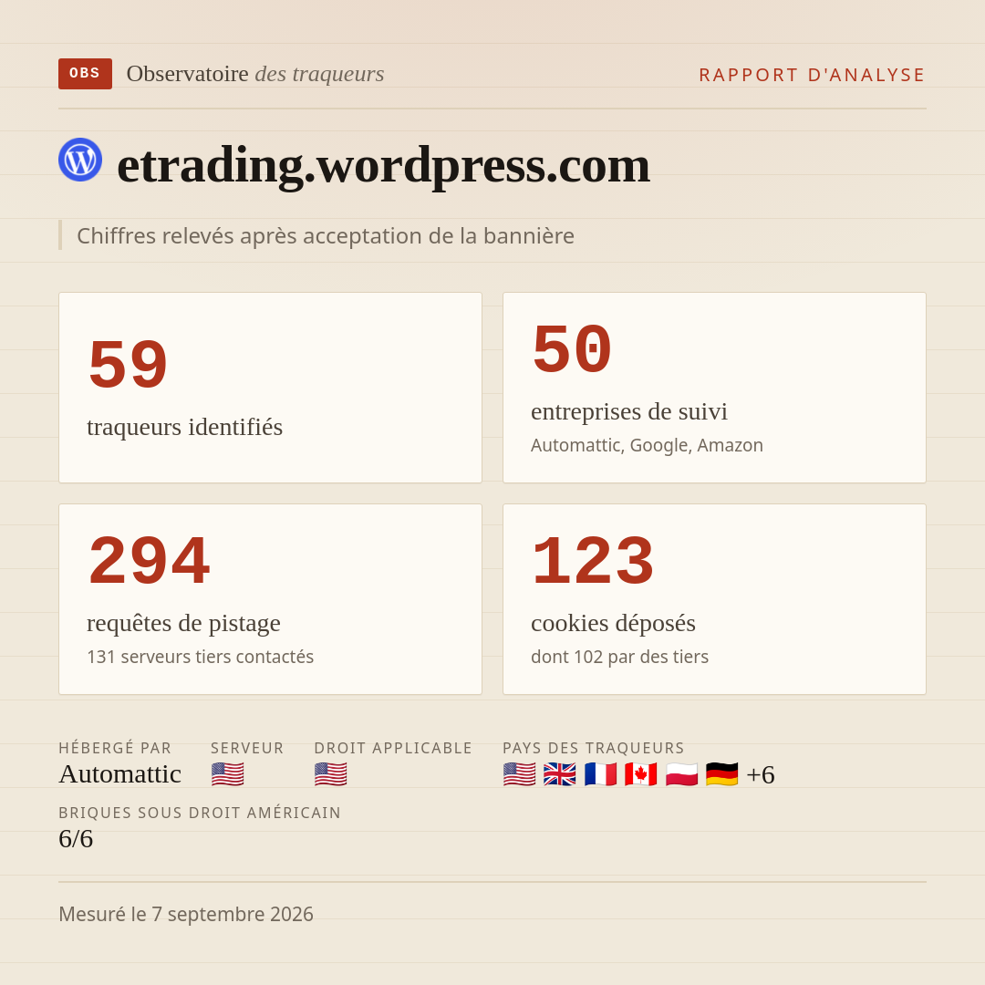etrading.wordpress.com : 59 traqueurs identifiés, 50 entreprises de suivi, 294 requêtes de pistage. Chiffres relevés après acceptation de la bannière.