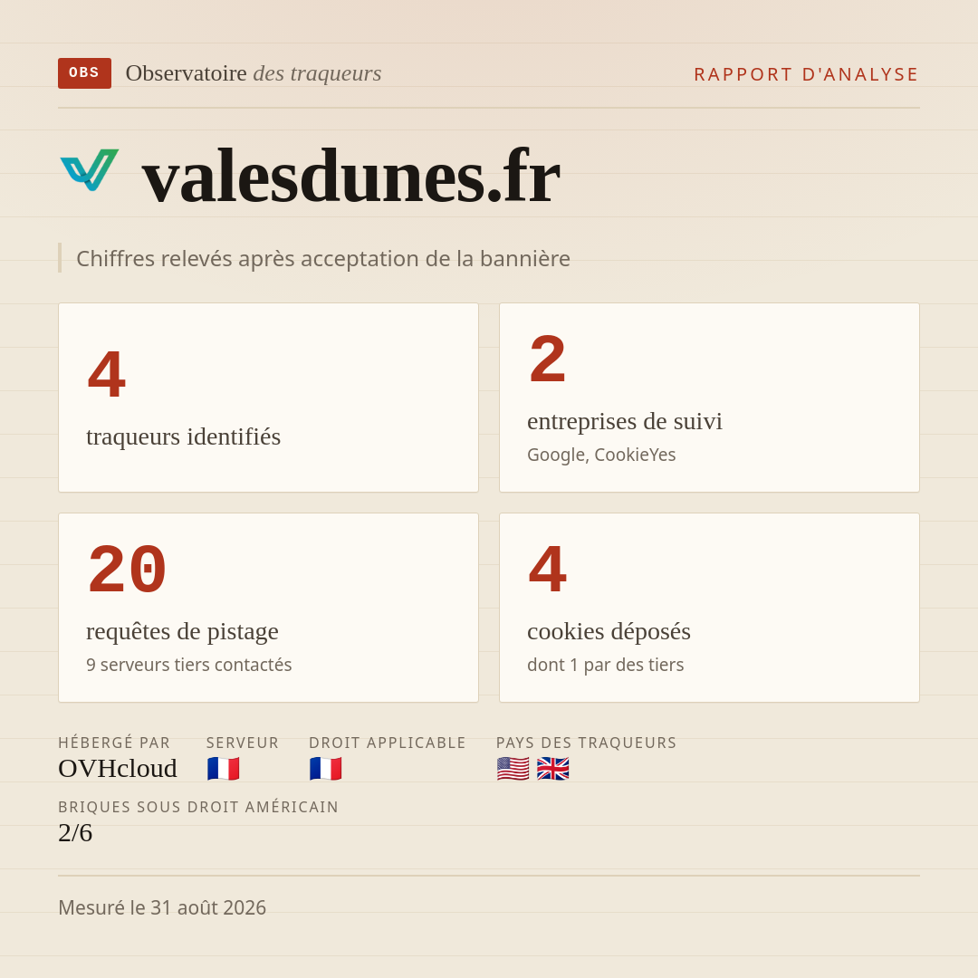 valesdunes.fr : 4 traqueurs identifiés, 2 entreprises de suivi, 20 requêtes de pistage. Chiffres relevés après acceptation de la bannière.